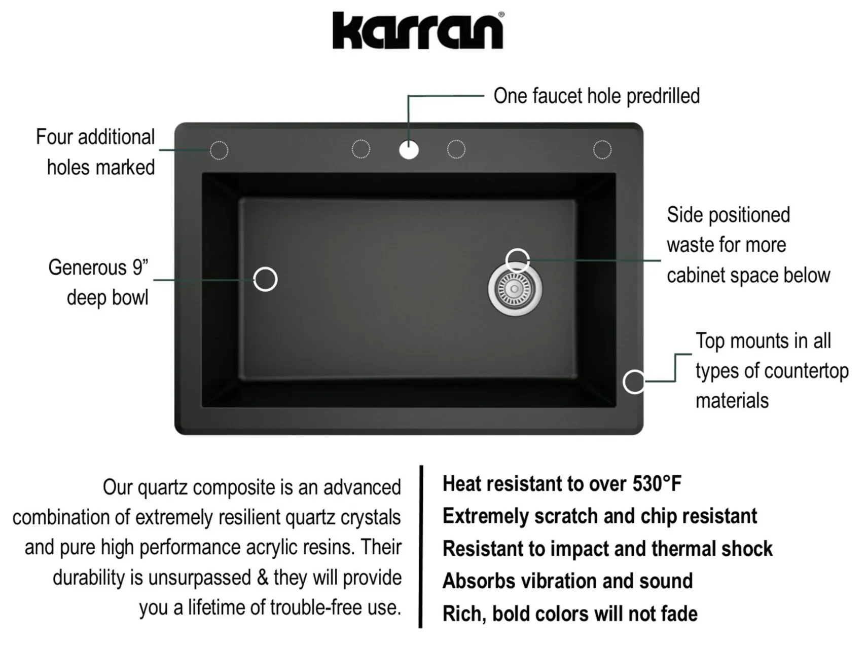 Karran 33" Drop In/Topmount Quartz Composite Kitchen Sink, Black, QT-670-BL-PK1