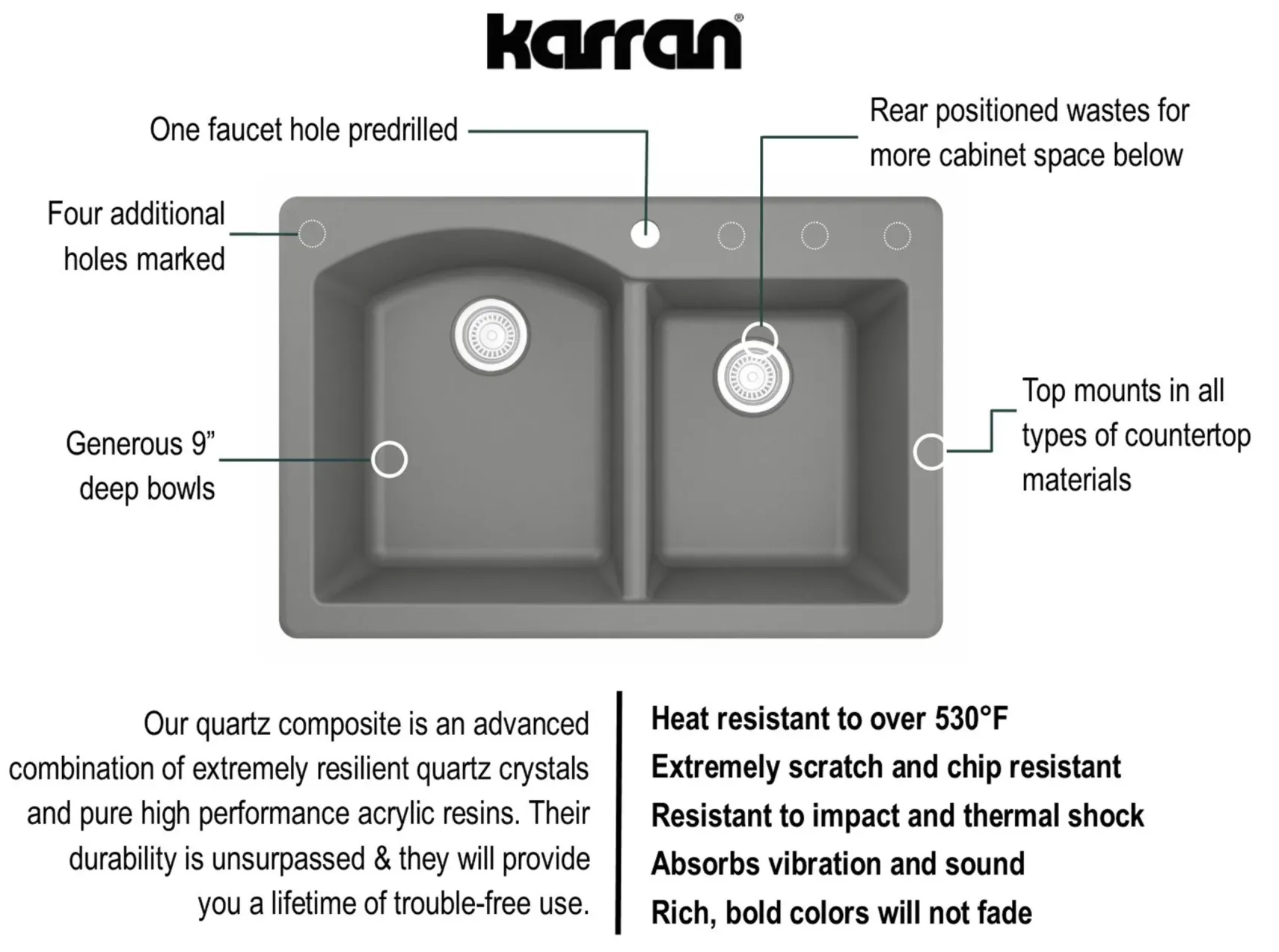 Karran 33" Drop In/Topmount Quartz Composite Kitchen Sink, 60/40 Double Bowl, Grey, QT-610-GR-PK1