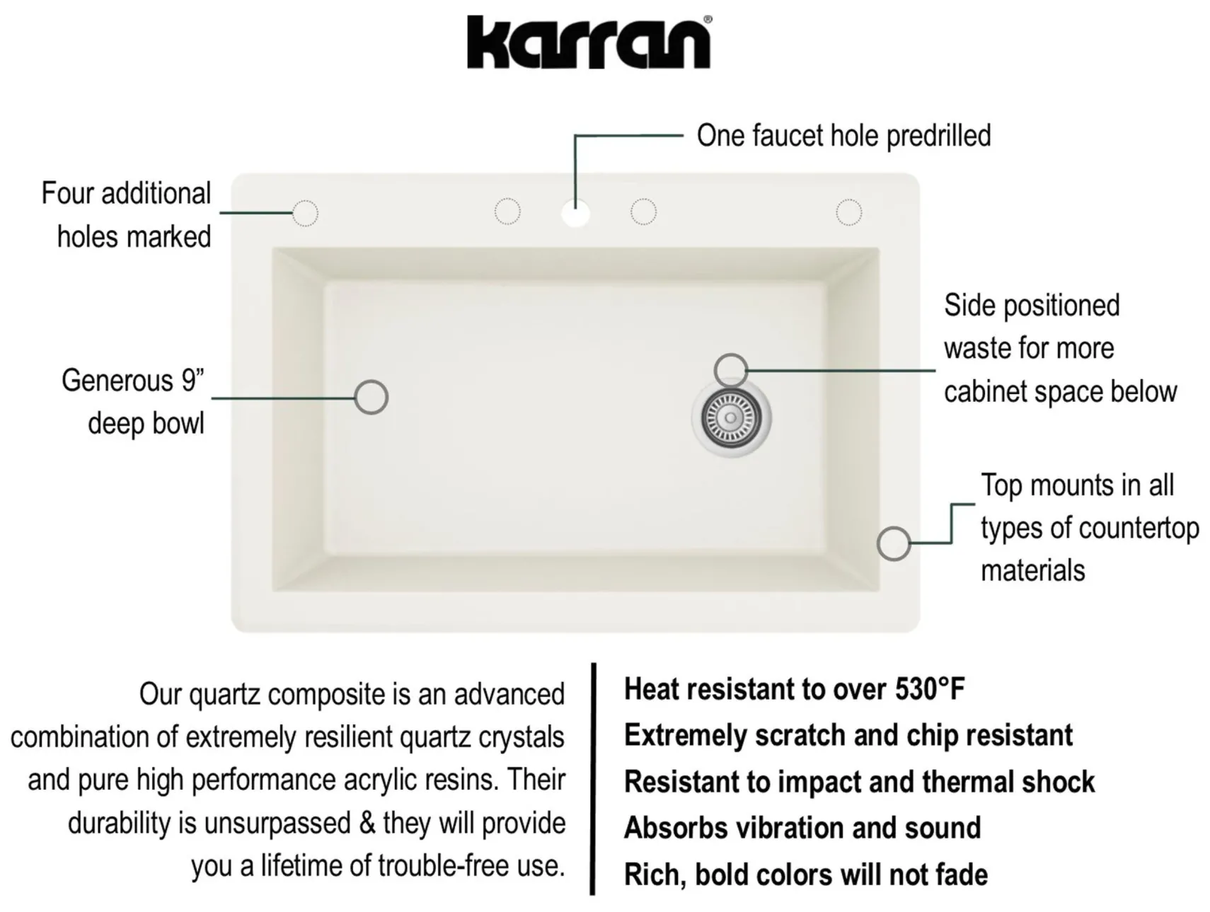 Karran 33" Drop In/Topmount Quartz Composite Kitchen Sink, White, QT-670-WH-PK1