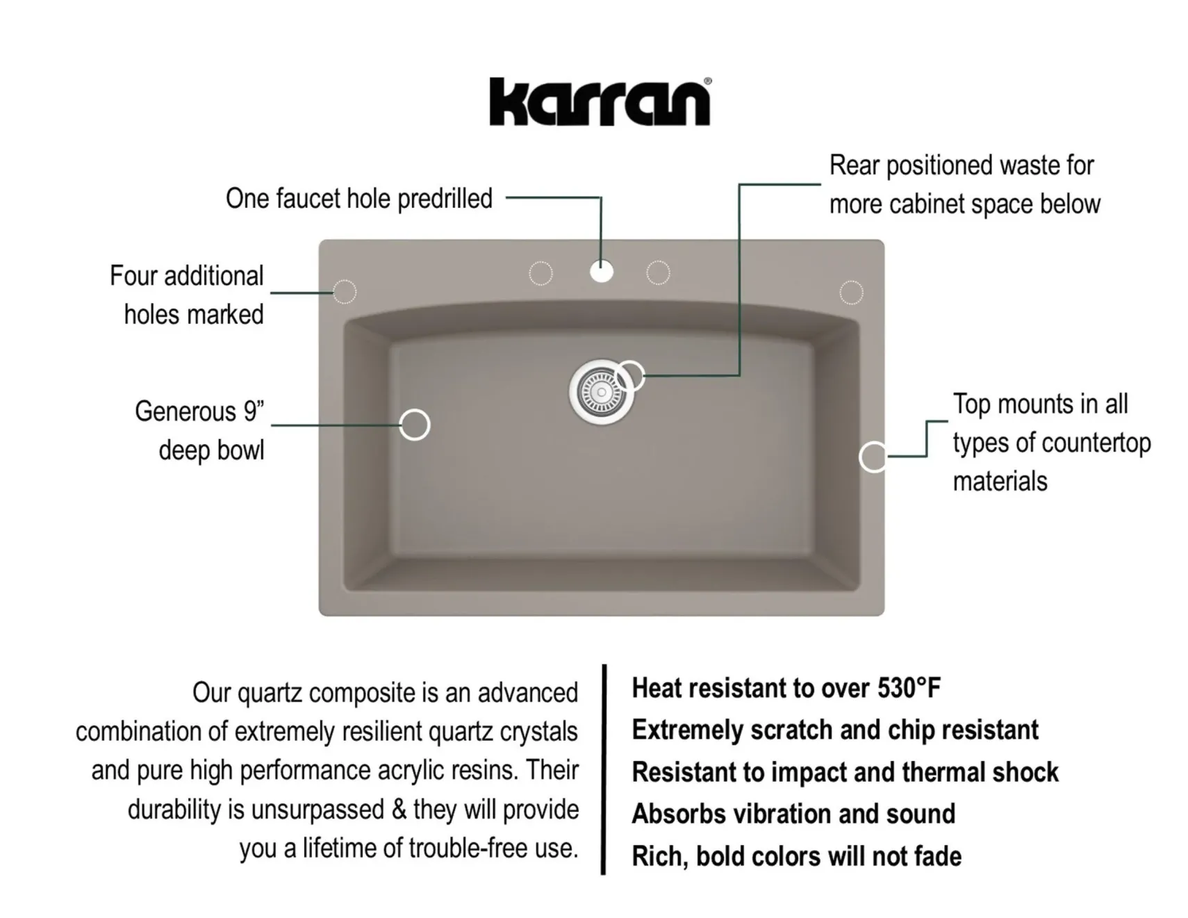 Karran 33" Drop In/Topmount Quartz Composite Kitchen Sink, Concrete, QT-712-CN-PK1