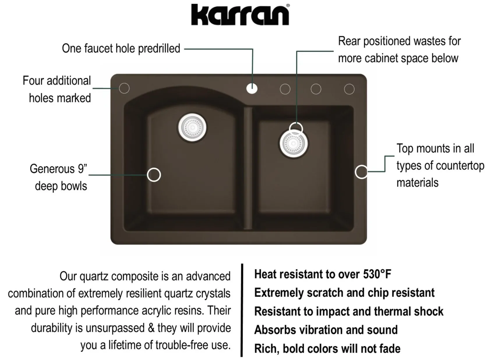 Karran 33" Drop In/Topmount Quartz Composite Kitchen Sink, 60/40 Double Bowl, Brown, QT-610-BR-PK1