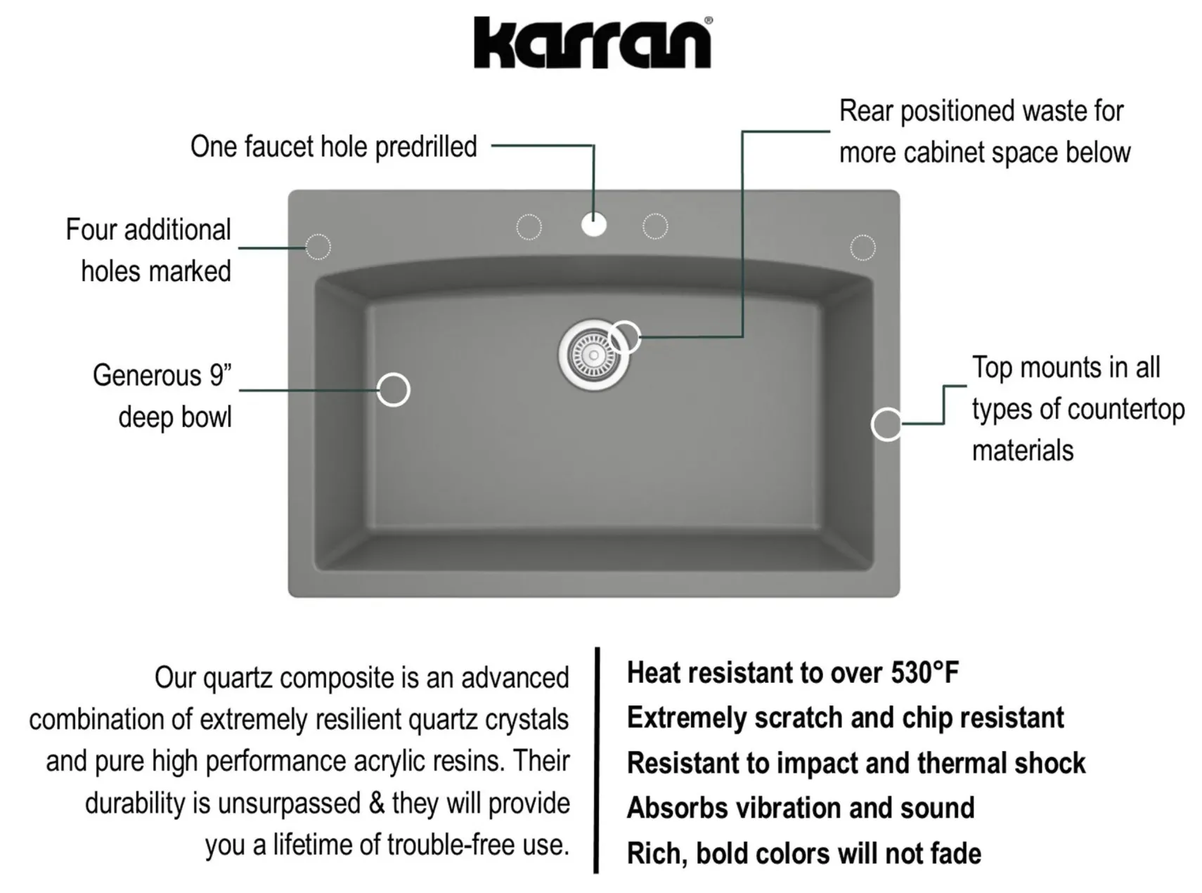Karran 33" Drop In/Topmount Quartz Composite Kitchen Sink, Grey, QT-712-GR-PK1