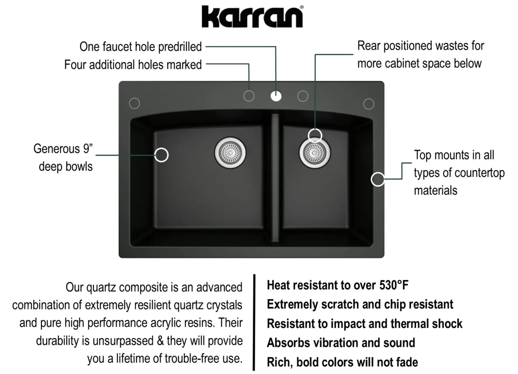 Karran 33" Drop In/Topmount Quartz Composite Kitchen Sink, 60/40 Double Bowl, Black, QT-711-BL-PK1