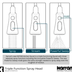 Karran 33