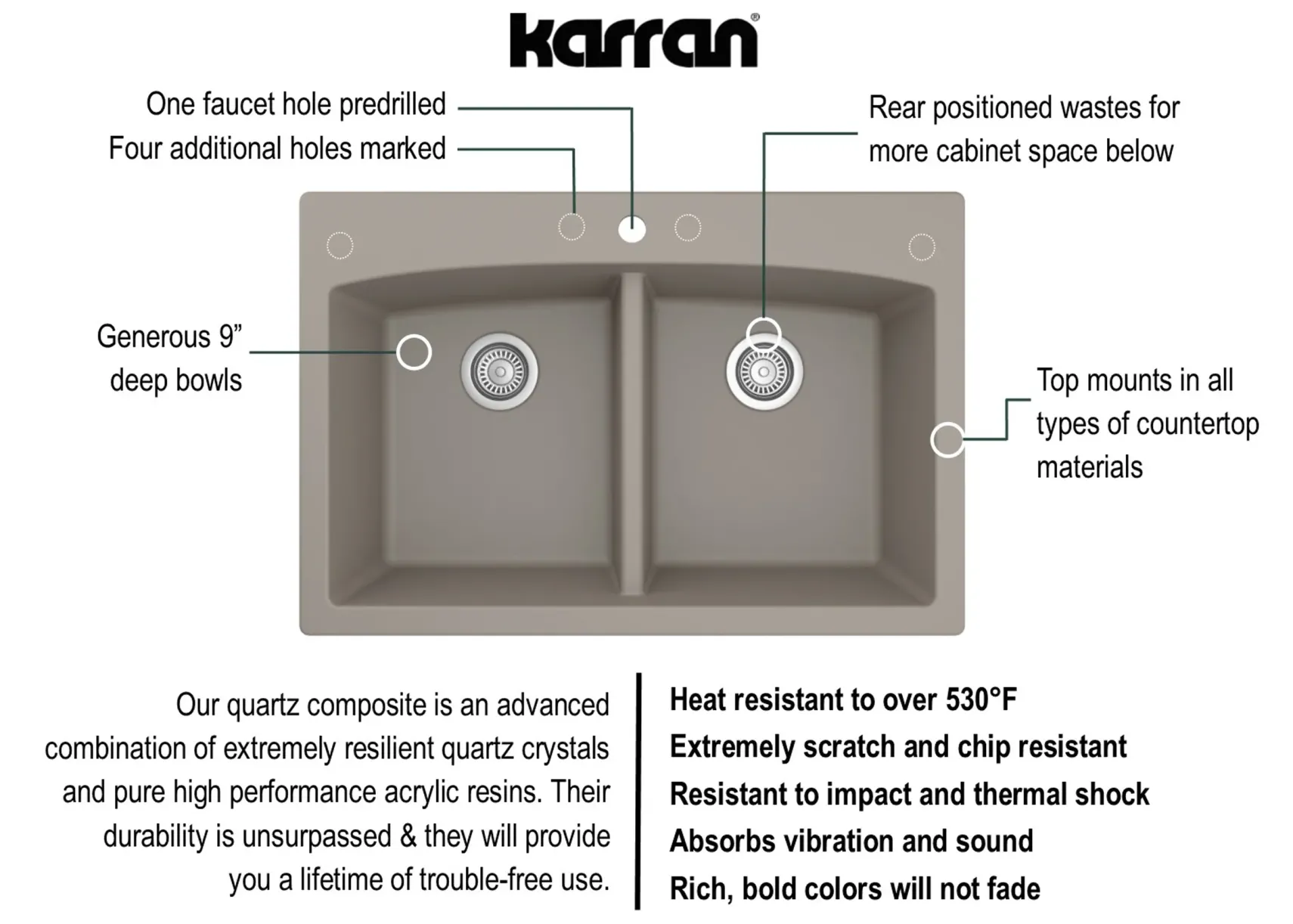Karran 33" Drop In/Topmount Quartz Composite Kitchen Sink, 50/50 Double Bowl, Concrete, QT-710-CN