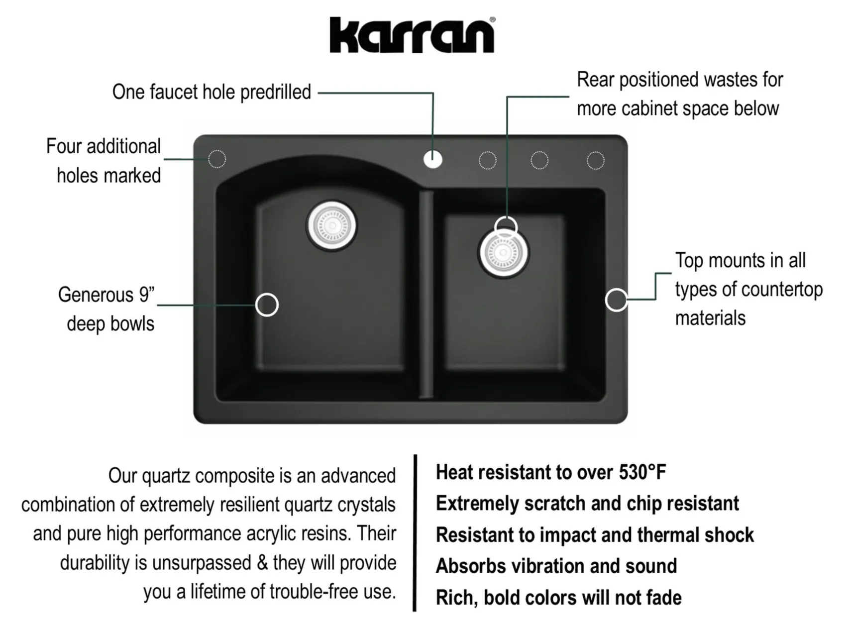 Karran 33" Drop In/Topmount Quartz Composite Kitchen Sink, 60/40 Double Bowl, Black, QT-610-BL-PK1