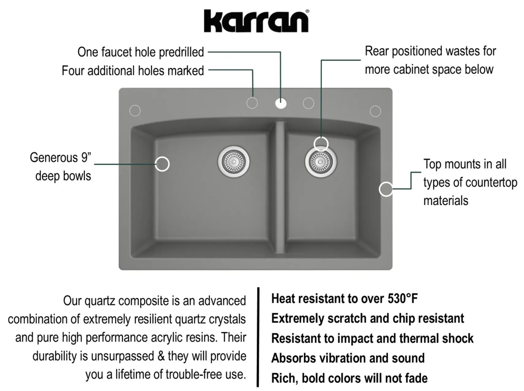 Karran 33" Drop In/Topmount Quartz Composite Kitchen Sink, 60/40 Double Bowl, Grey, QT-711-GR-PK1