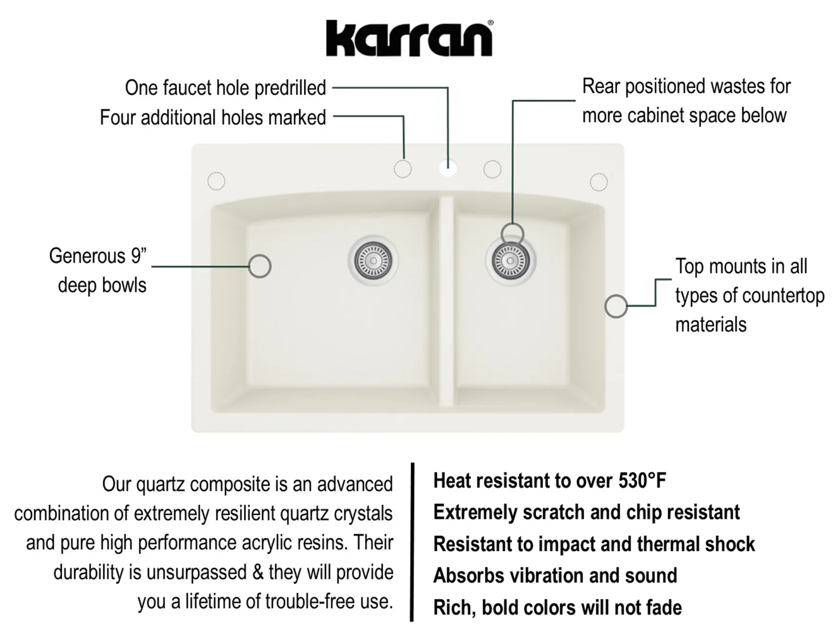 Karran 33" Drop In/Topmount Quartz Composite Kitchen Sink, 60/40 Double Bowl, White, QT-711-WH