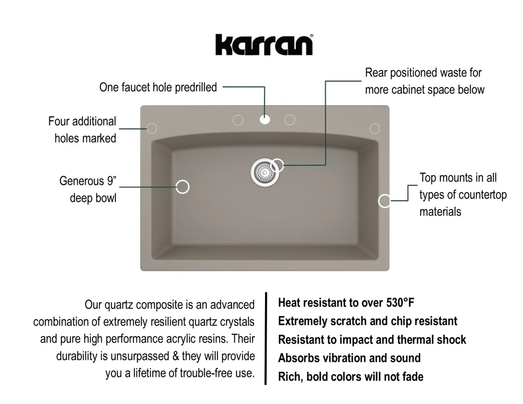 Karran 33" Drop In/Topmount Quartz Composite Kitchen Sink, Concrete, QT-712-CN