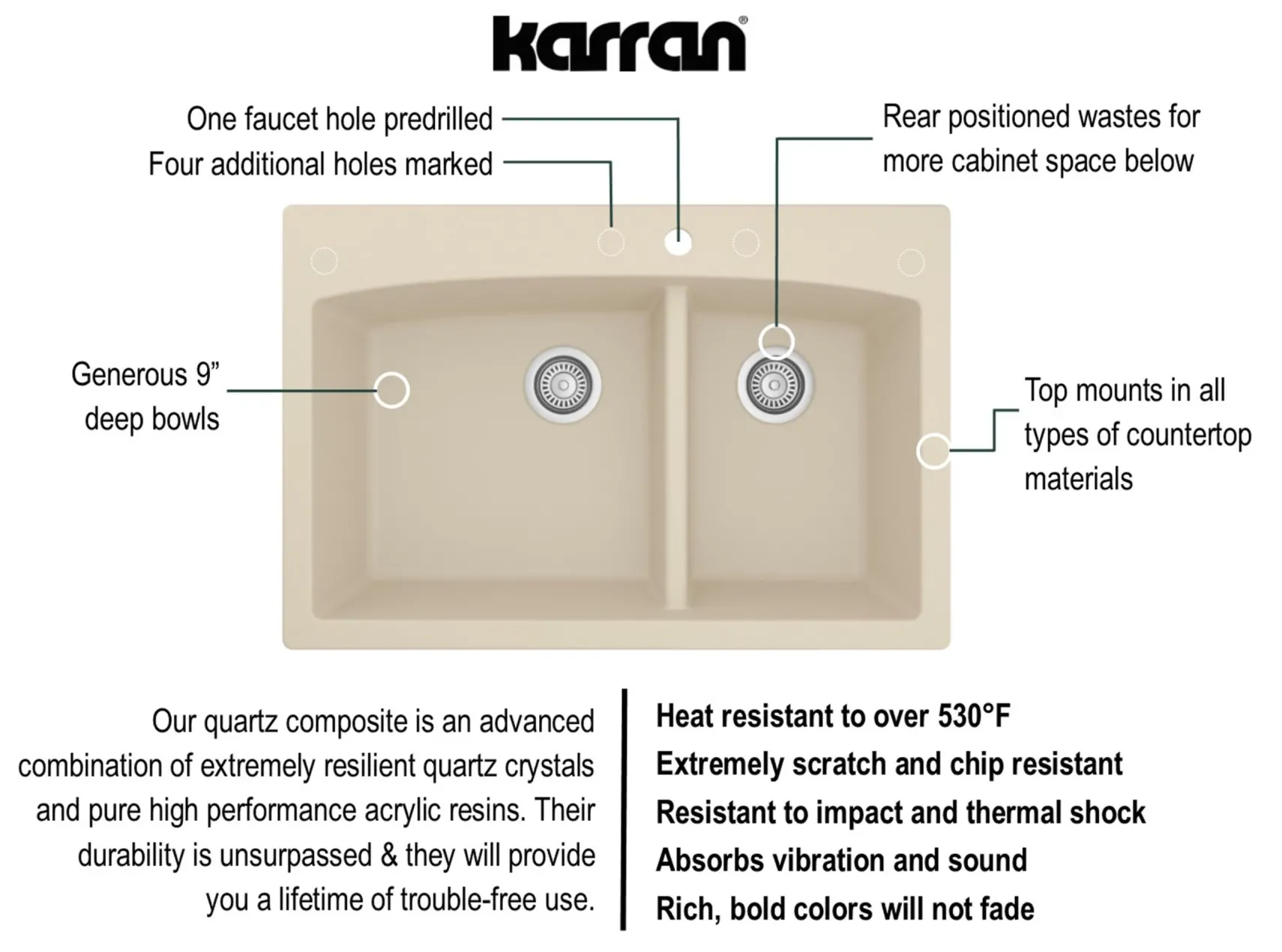 Karran 33" Drop In/Topmount Quartz Composite Kitchen Sink, 60/40 Double Bowl, Bisque, QT-711-BI-PK1