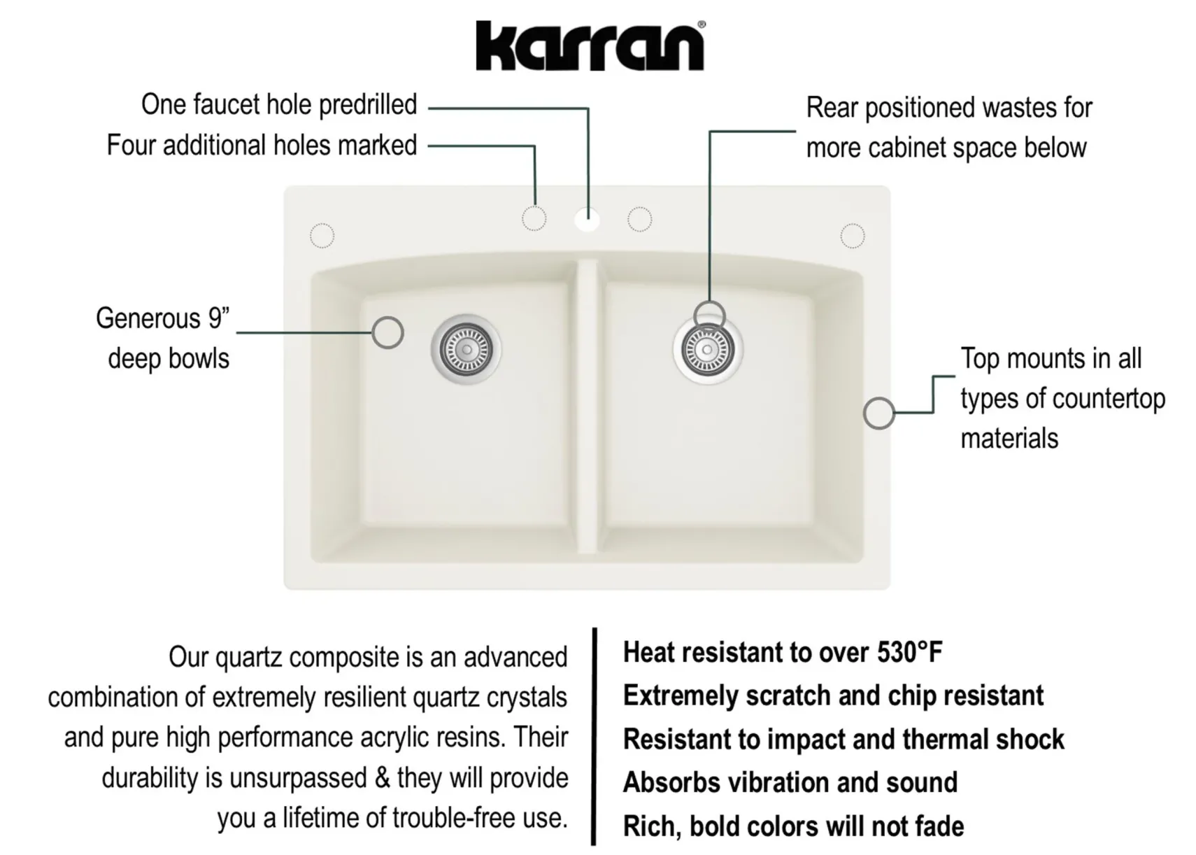 Karran 33" Drop In/Topmount Quartz Composite Kitchen Sink, 50/50 Double Bowl, White, QT-710-WH-PK1