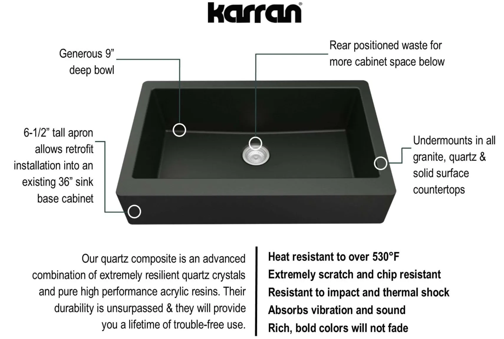 Karran 34" Quartz Composite Farmhouse Sink, Black, QA-740-BL