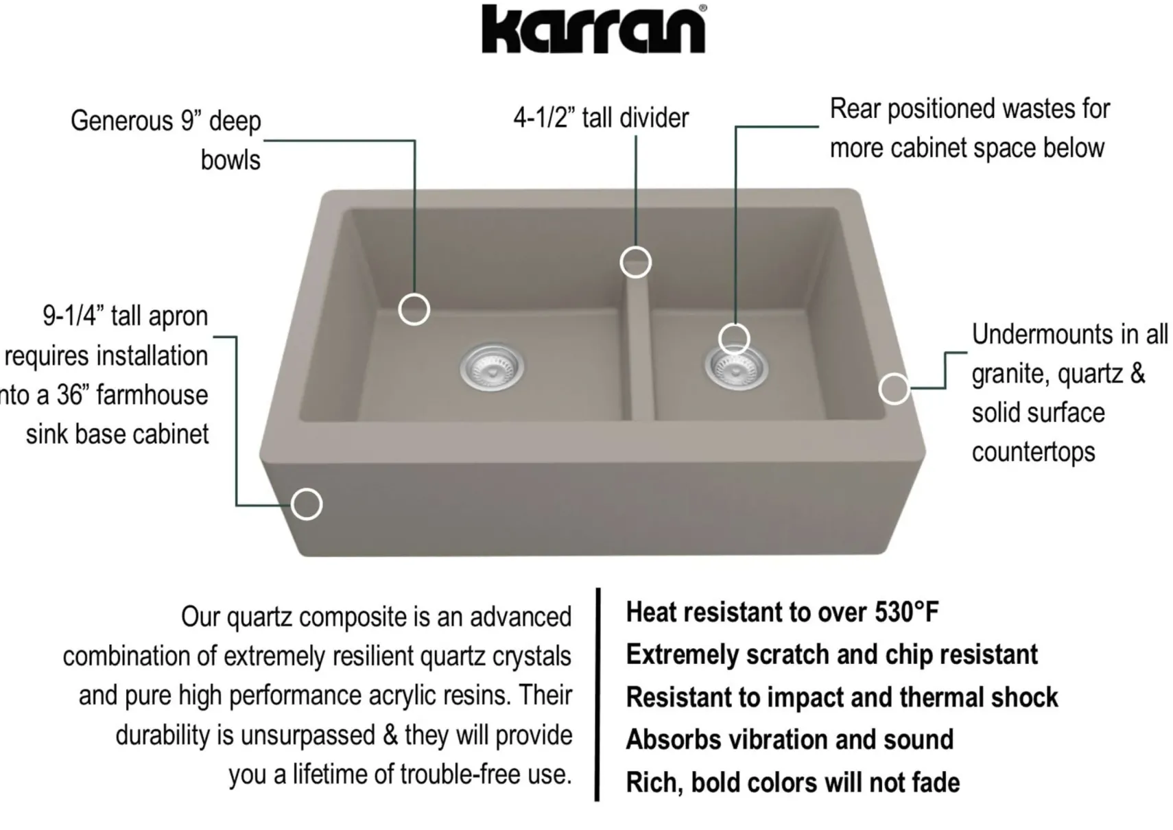 Karran 34" Quartz Composite Farmhouse Sink, 60/40 Double Bowl, Concrete, QA-760-CN-PK1