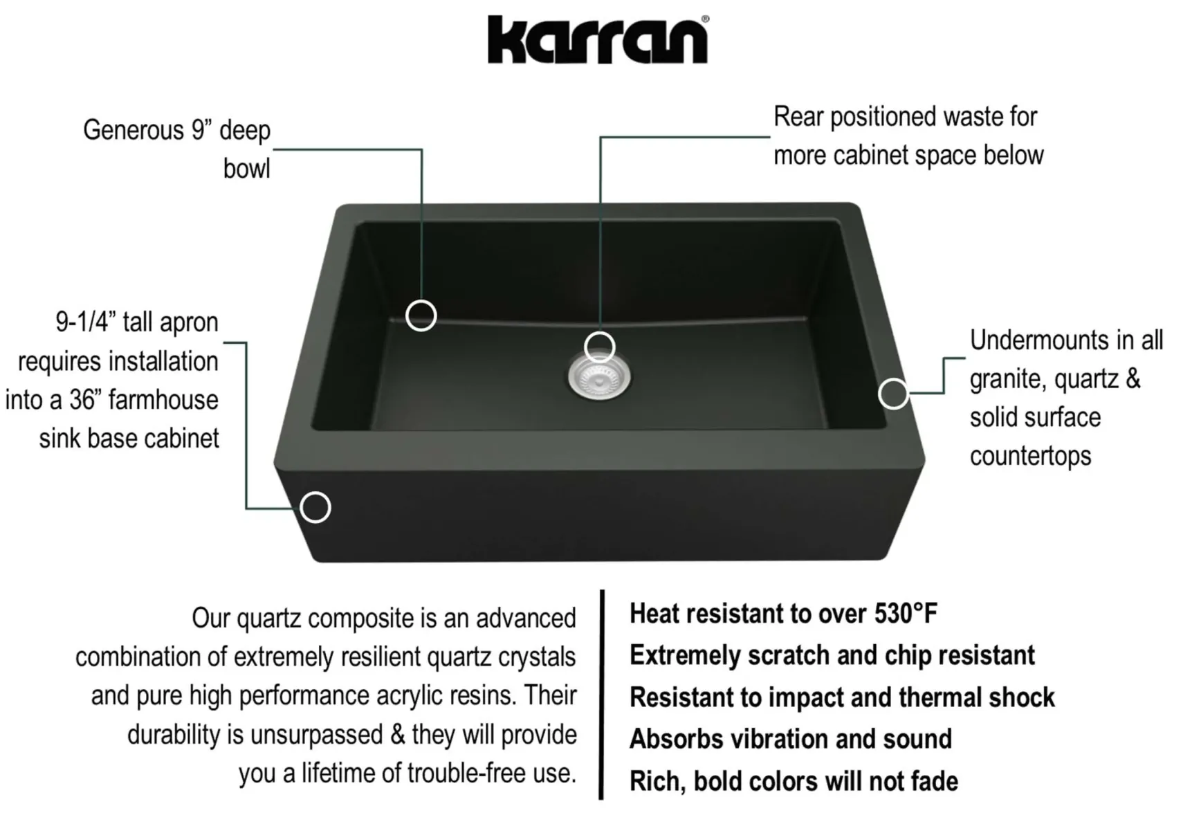 Karran 34" Quartz Composite Farmhouse Sink, Black, QA-740-BL-PK1