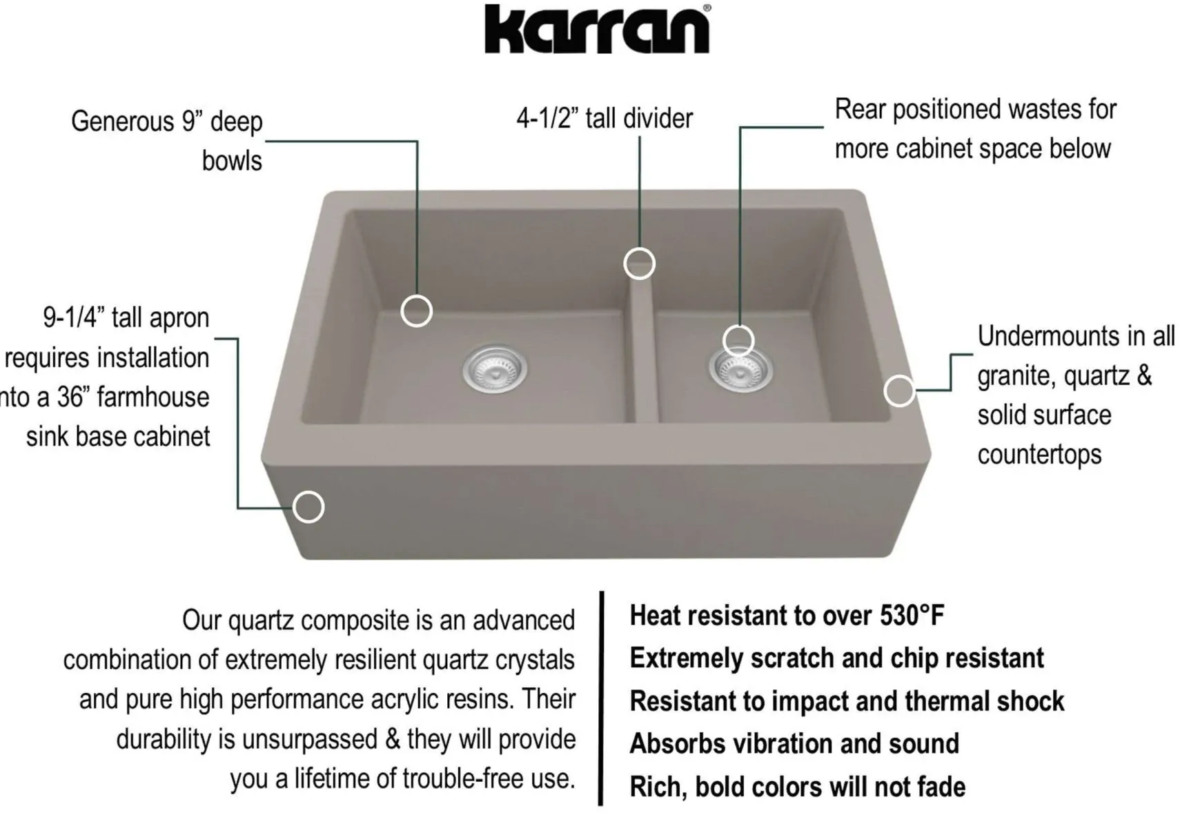 Karran 34" Quartz Composite Farmhouse Sink, 60/40 Double Bowl, Concrete, QA-760-CN