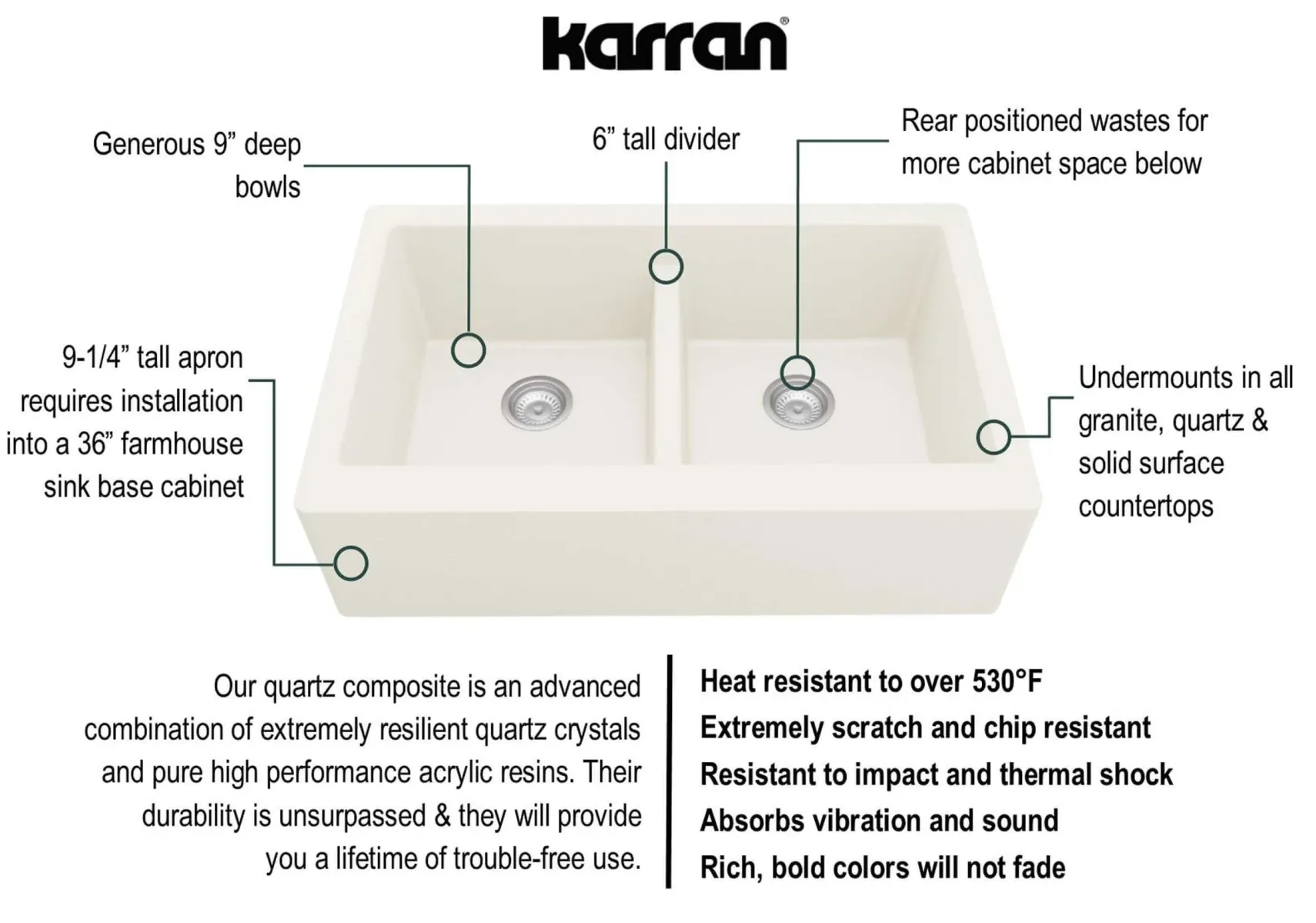 Karran 34" Quartz Composite Farmhouse Sink, 50/50 Double Bowl, White, QA-750-WH