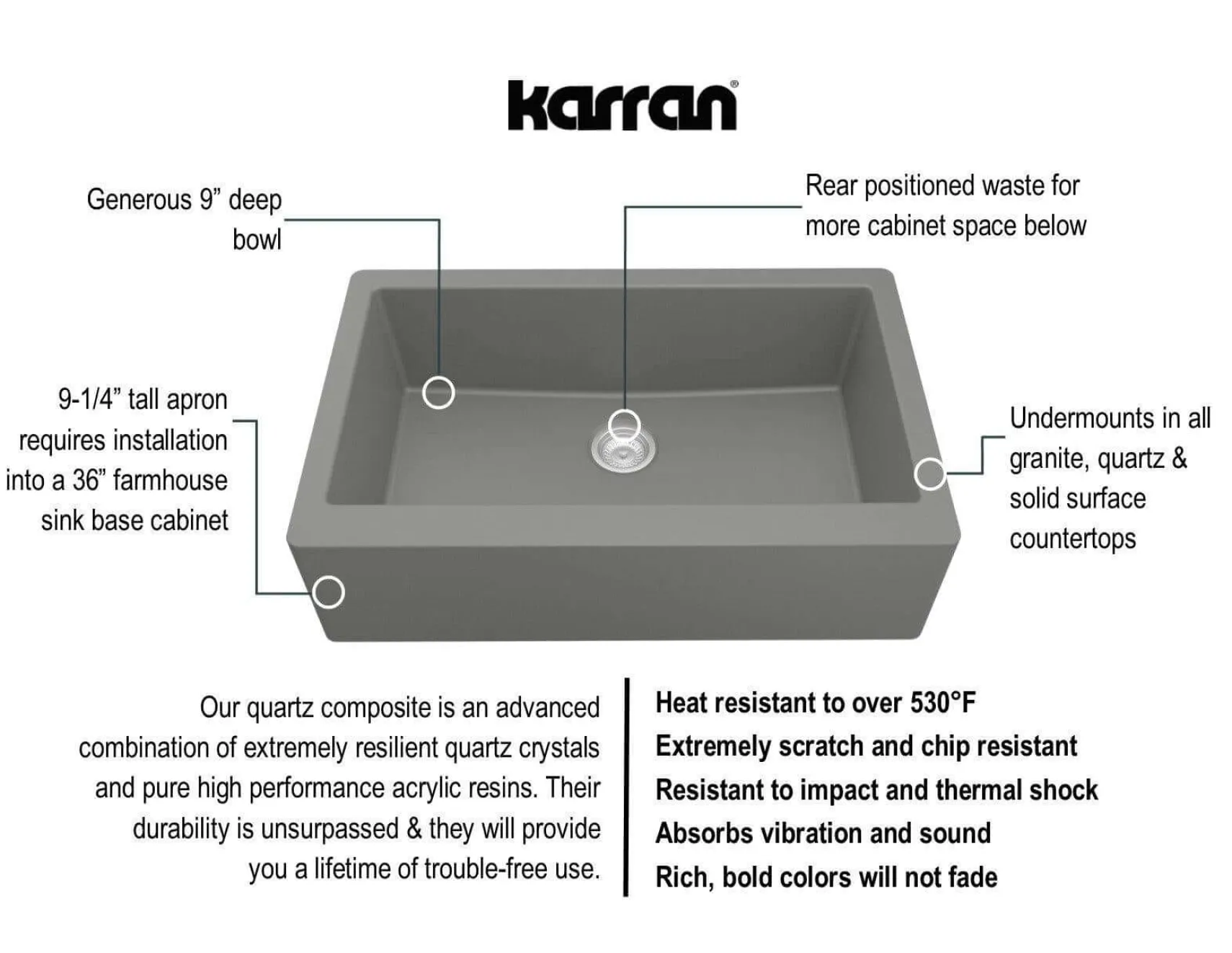 Karran 34" Quartz Composite Farmhouse Sink, Grey, QA-740-GR