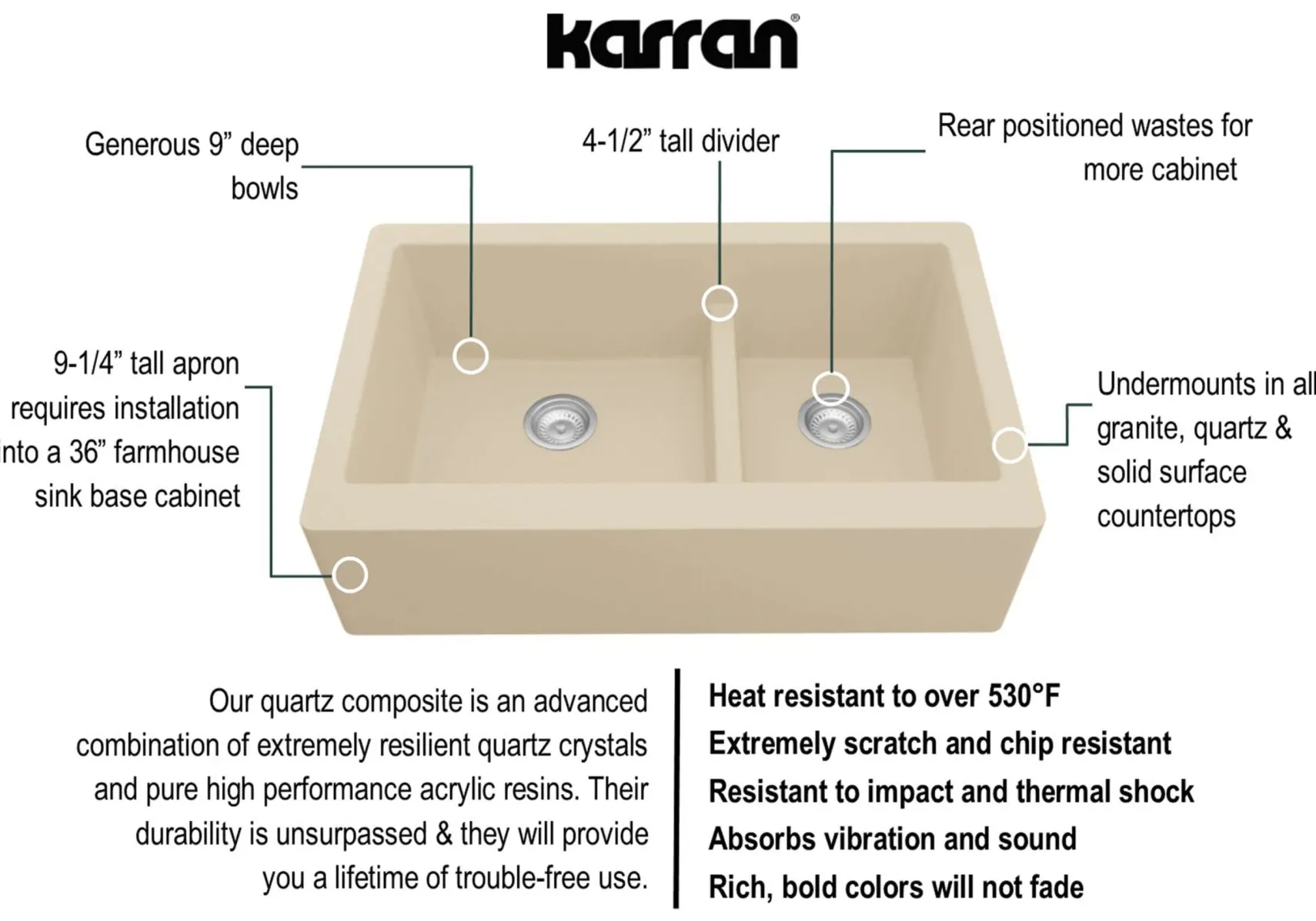 Karran 34" Quartz Composite Farmhouse Sink, 60/40 Double Bowl, Bisque, QA-760-BI-PK1