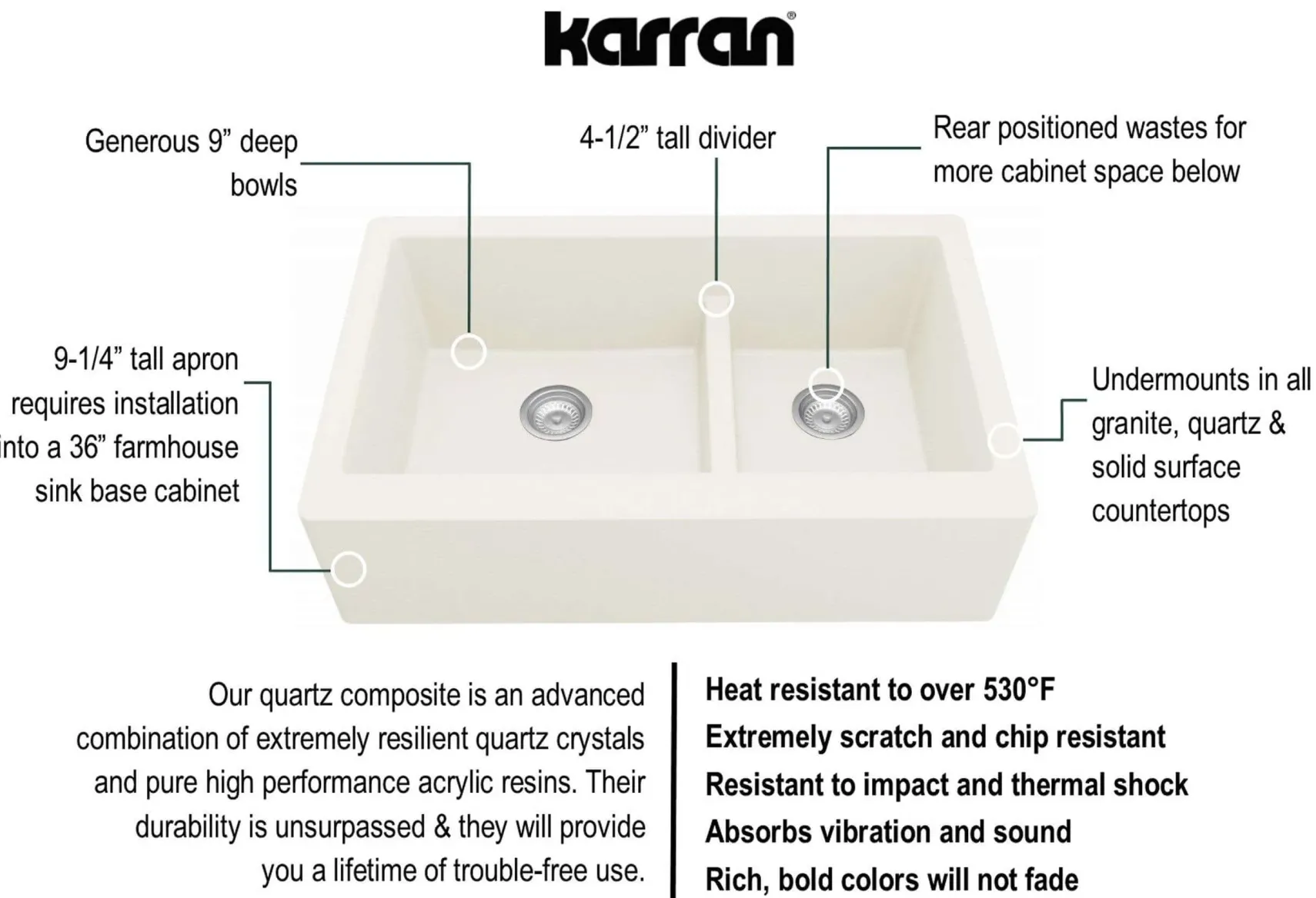 Karran 34" Quartz Composite Farmhouse Sink, 60/40 Double Bowl, White, QA-760-WH