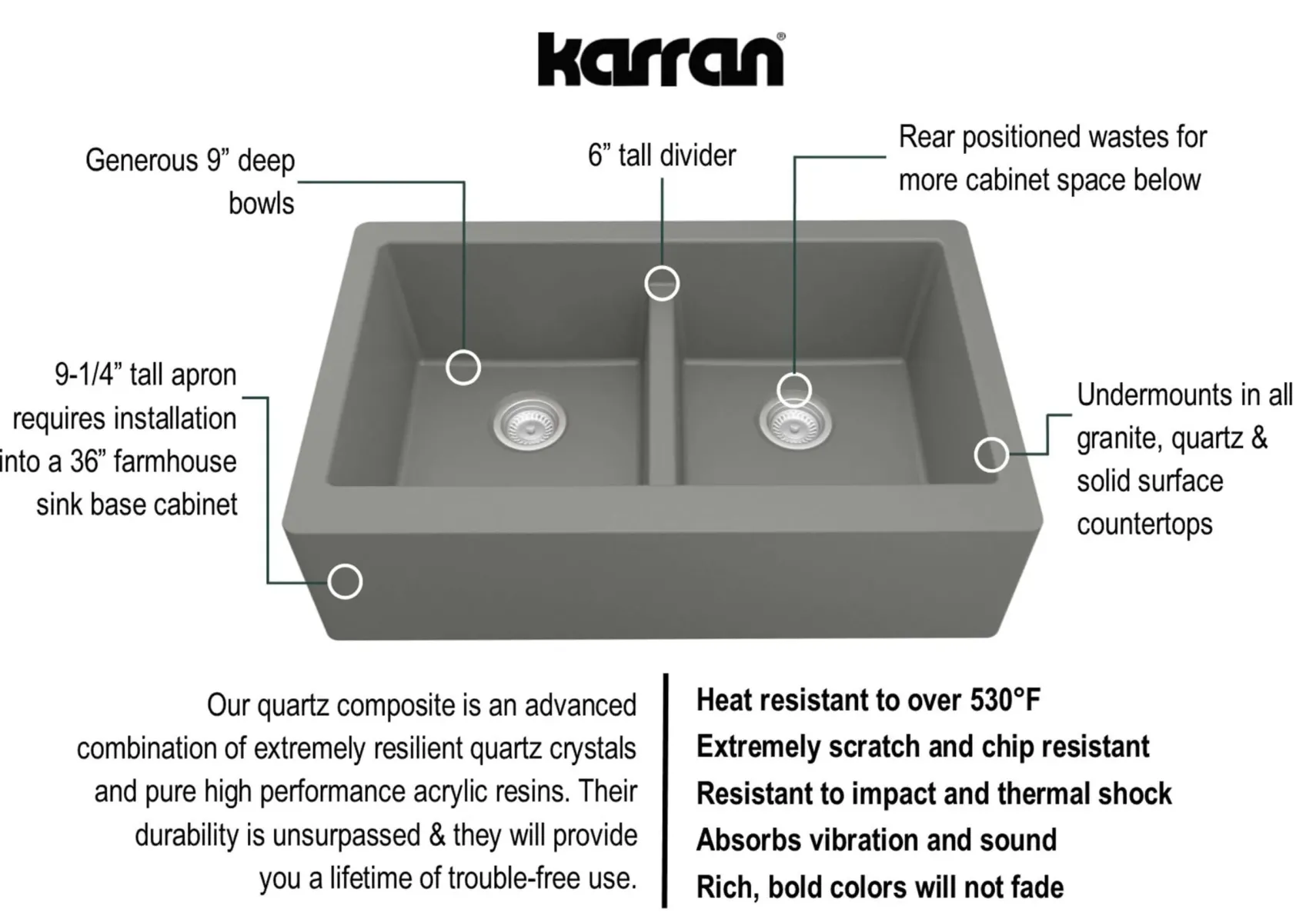 Karran 34" Quartz Composite Farmhouse Sink, 50/50 Double Bowl, Grey, QA-750-GR-PK1