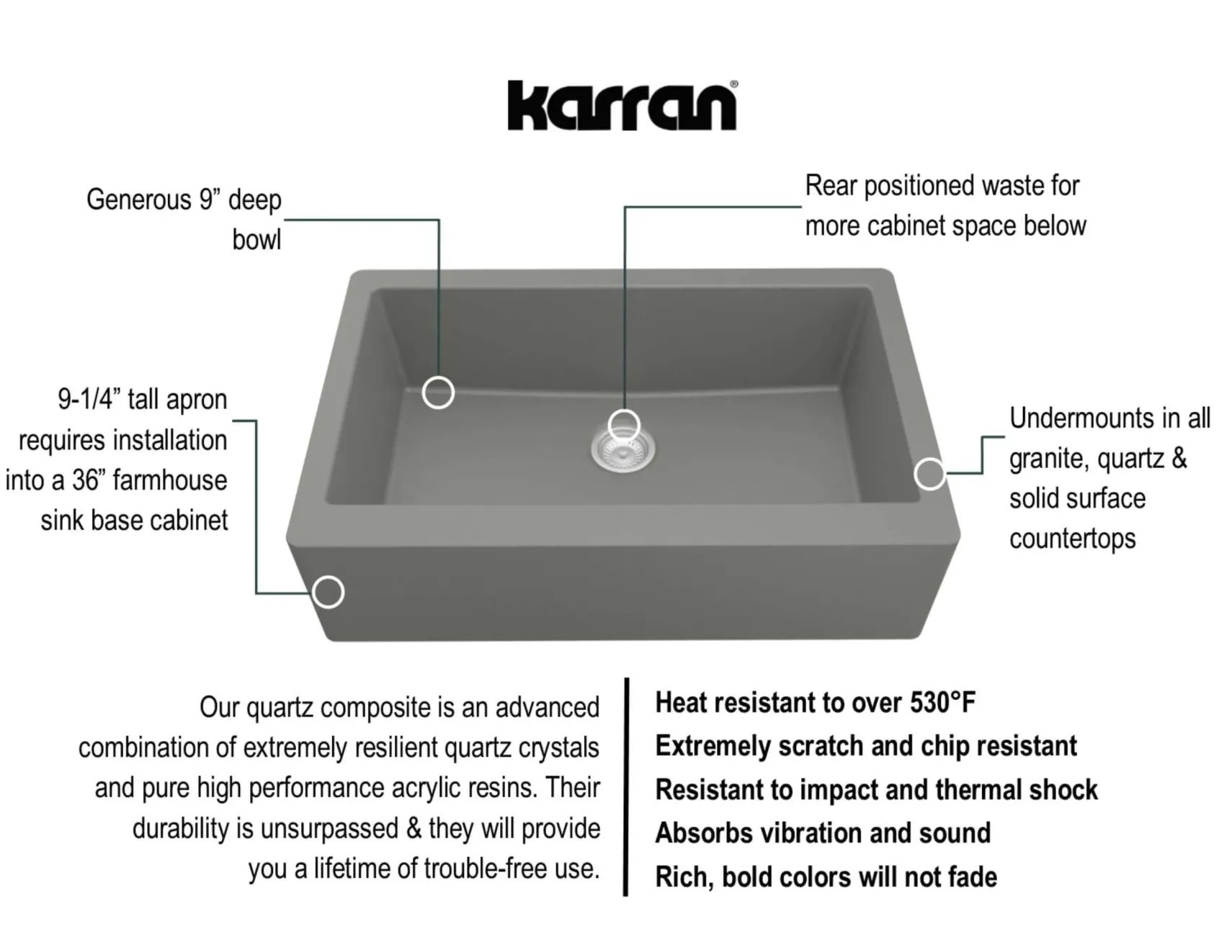 Karran 34" Quartz Composite Farmhouse Sink, Grey, QA-740-GR-PK1