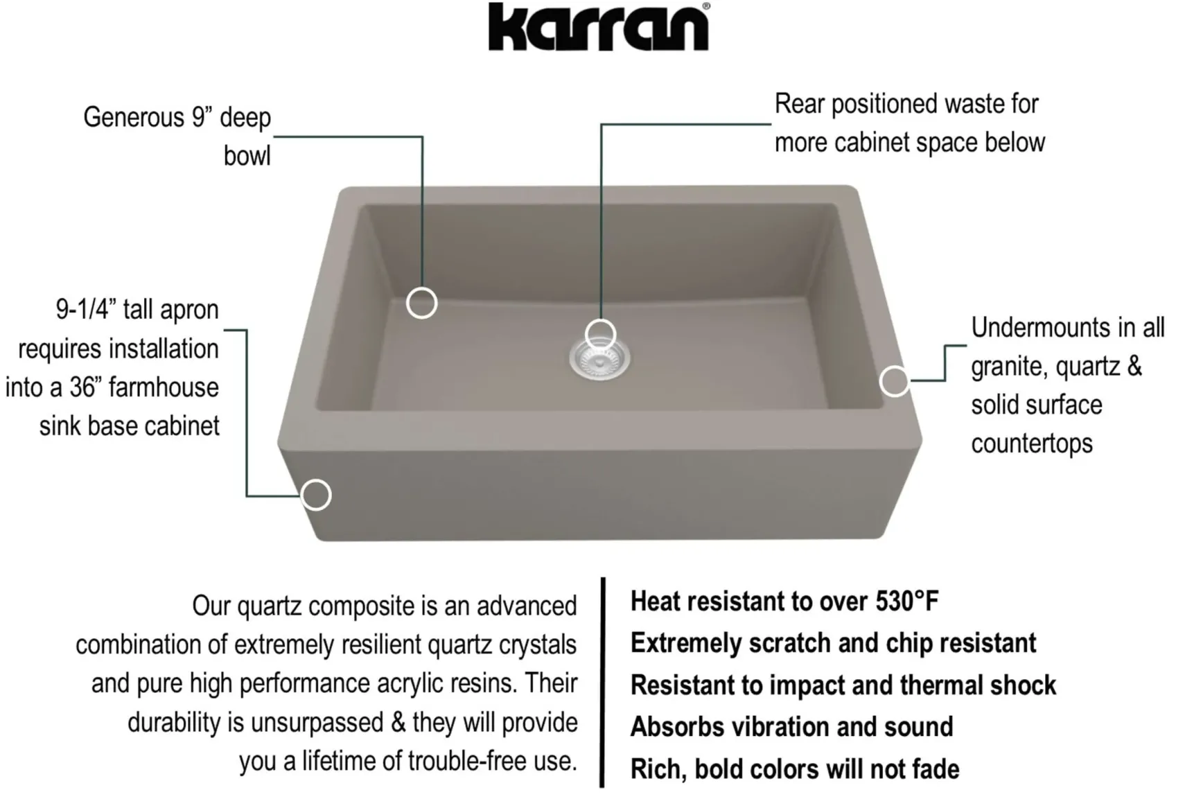 Karran 34" Quartz Composite Farmhouse Sink, Concrete, QA-740-CN-PK1