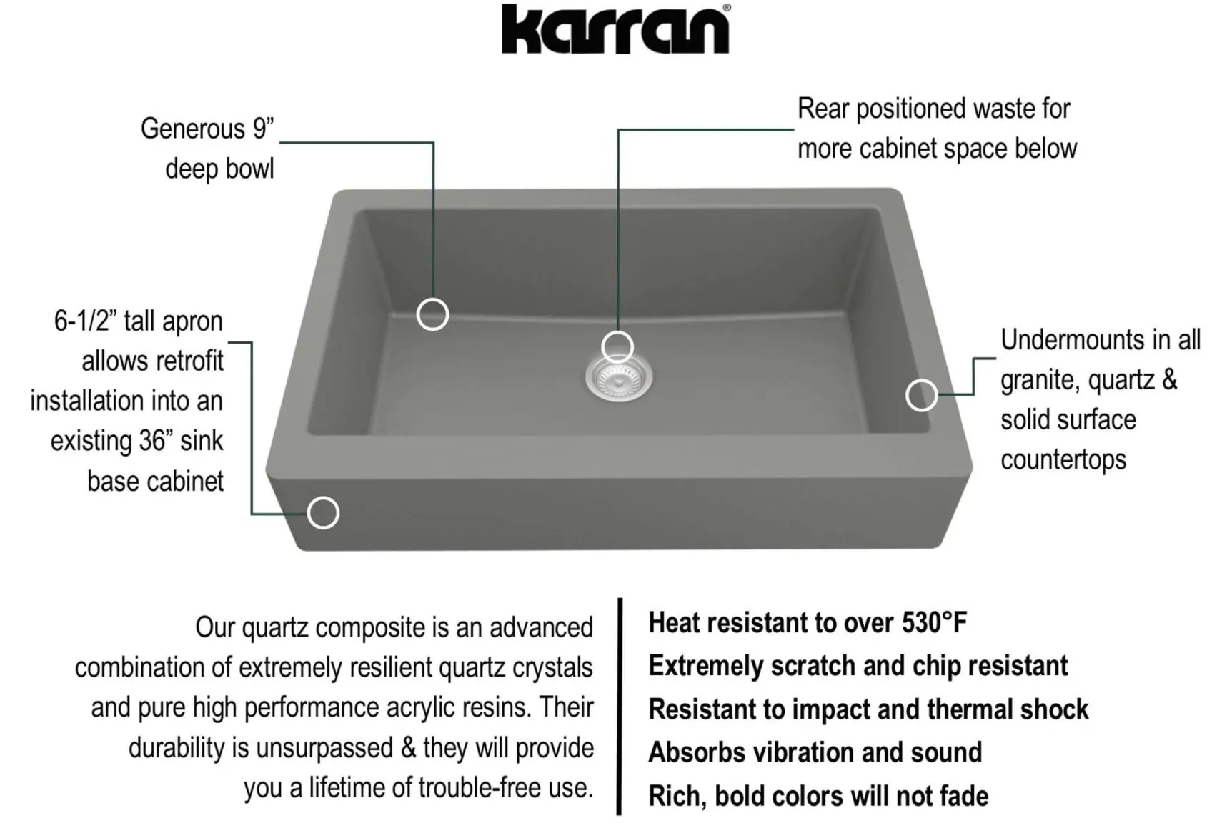 Karran 34" Quartz Composite Retrofit Farmhouse Sink, Grey, QAR-740-GR