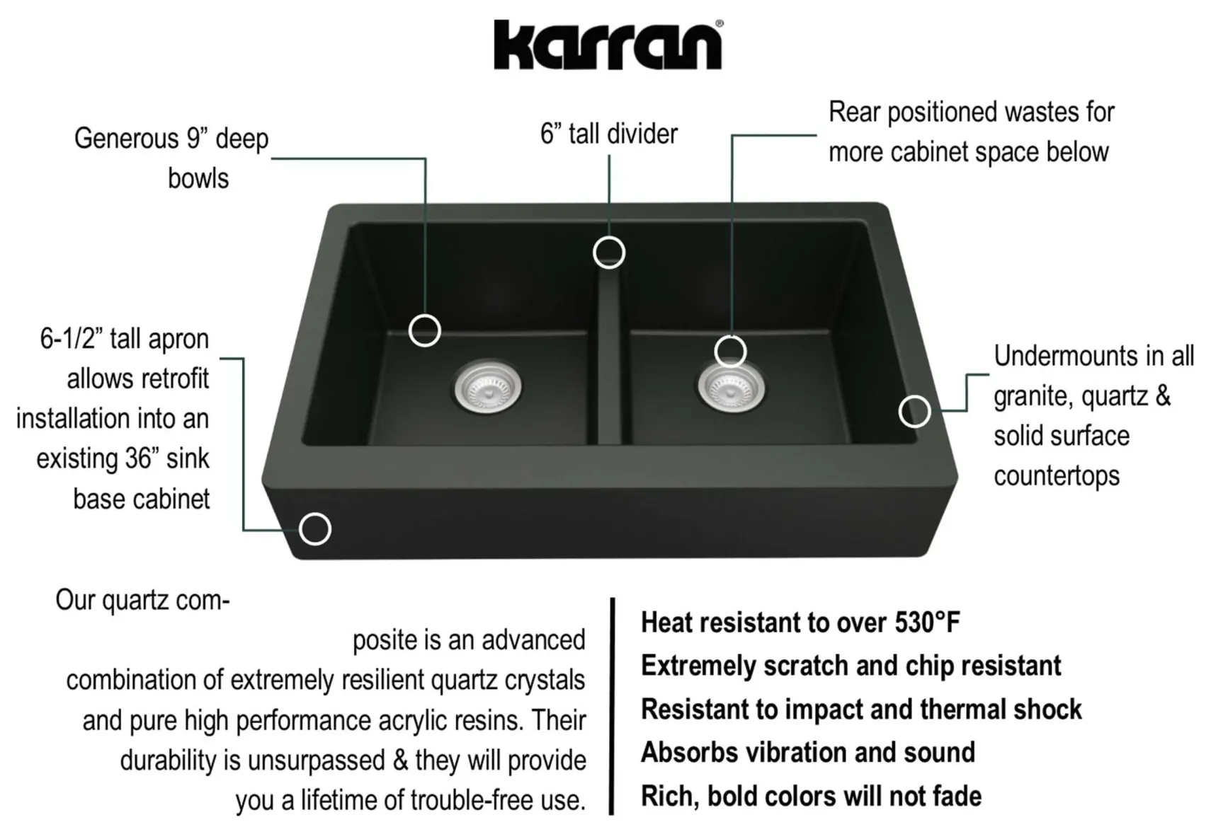 Karran 34" Quartz Composite Retrofit Farmhouse Sink, 50/50 Double Bowl, Black, QAR-750-BL-PK1