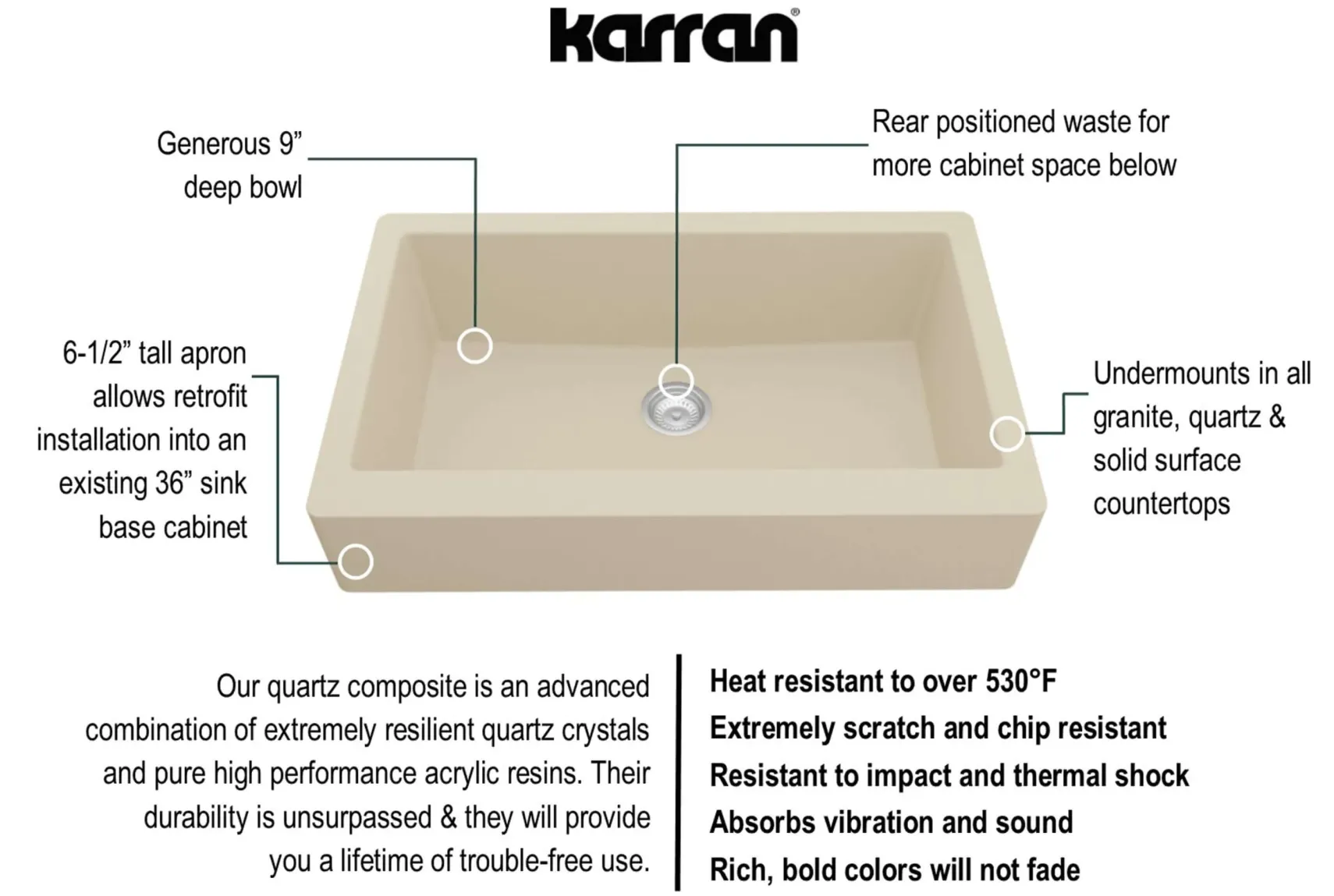 Karran 34" Quartz Composite Retrofit Farmhouse Sink, Bisque, QAR-740-BI-PK1