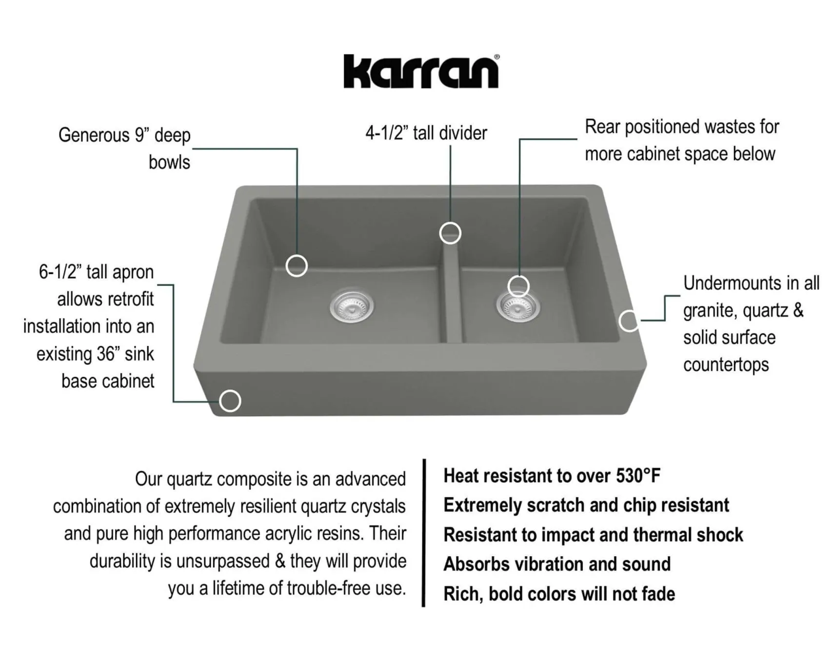 Karran 34" Quartz Composite Retrofit Farmhouse Sink, 60/40 Double Bowl, Grey, QAR-760-GR