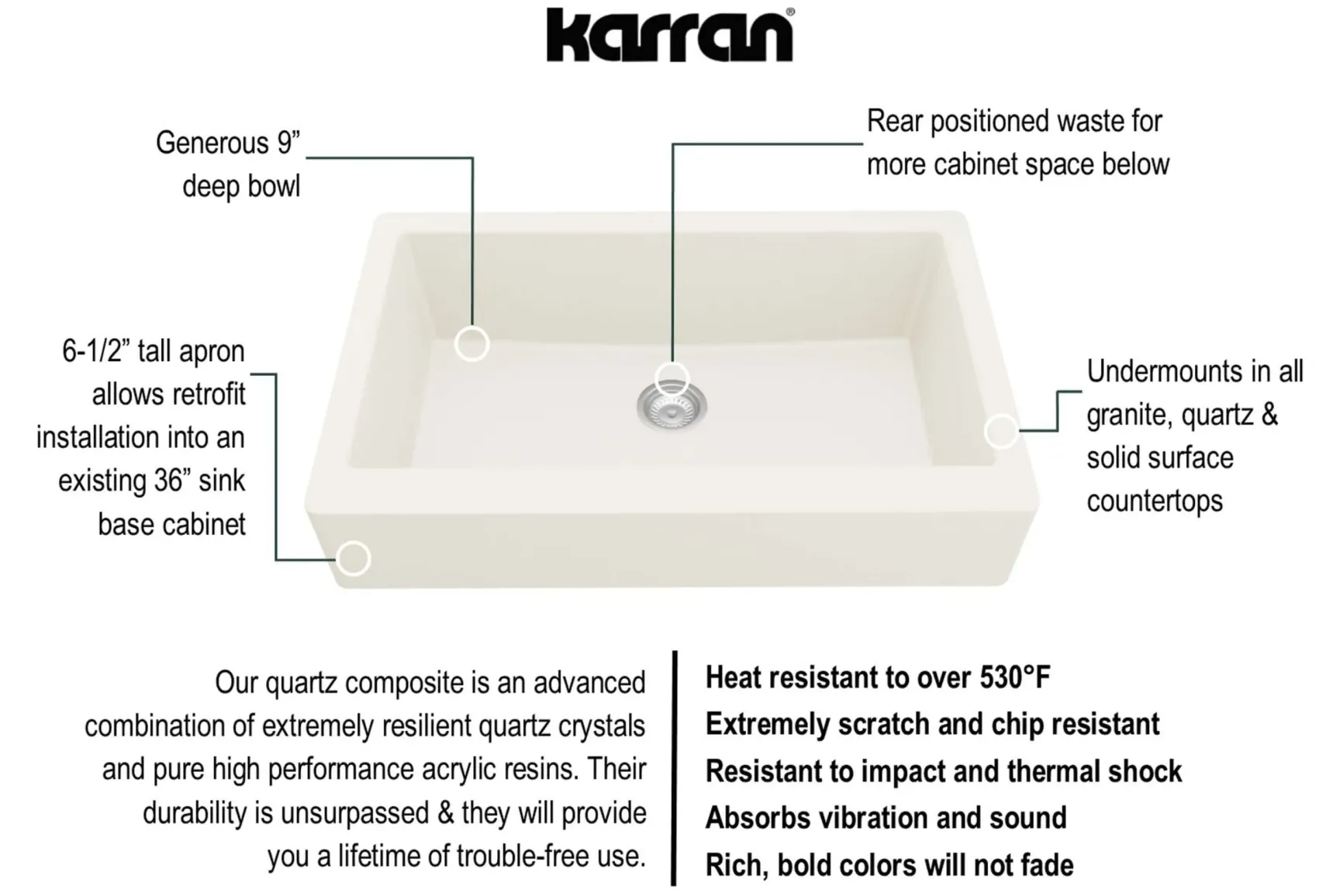 Karran 34" Quartz Composite Retrofit Farmhouse Sink, White, QAR-740-WH-PK1