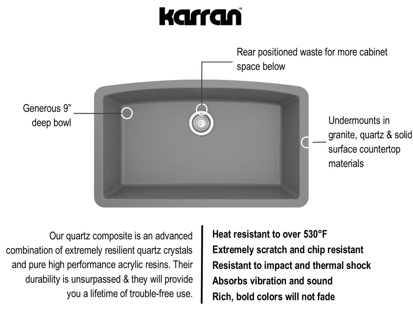 Karran 32" Undermount Quartz Composite Kitchen Sink, Grey, QU-712-GR-PK1