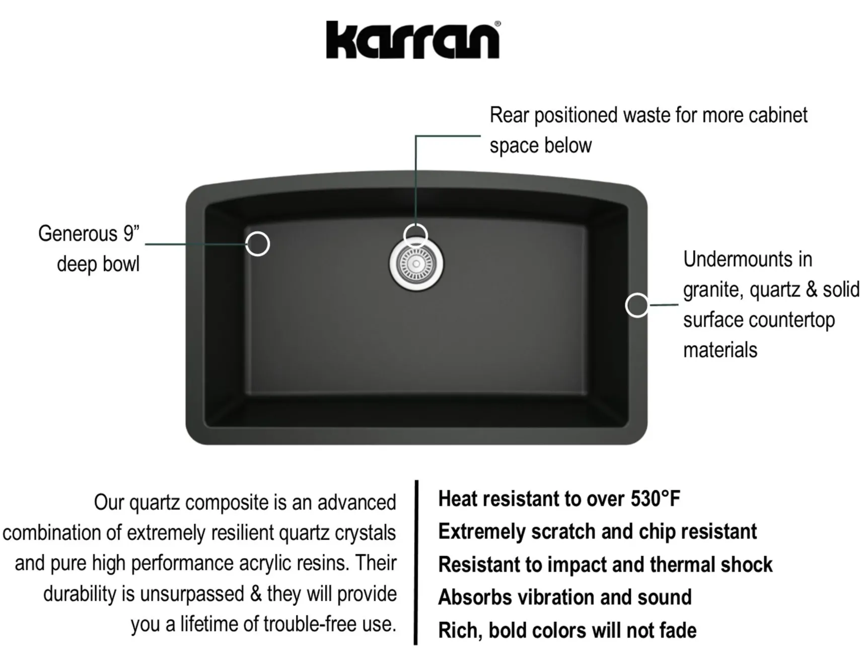 Karran 32" Undermount Quartz Composite Kitchen Sink, Black, QU-712-BL-PK1