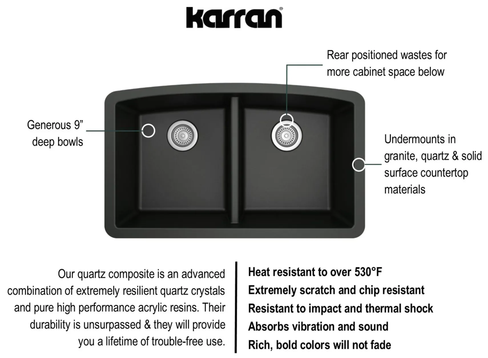 Karran 33" Undermount Quartz Composite Kitchen Sink, 50/50 Double Bowl, Black, QU-710-BL-PK1