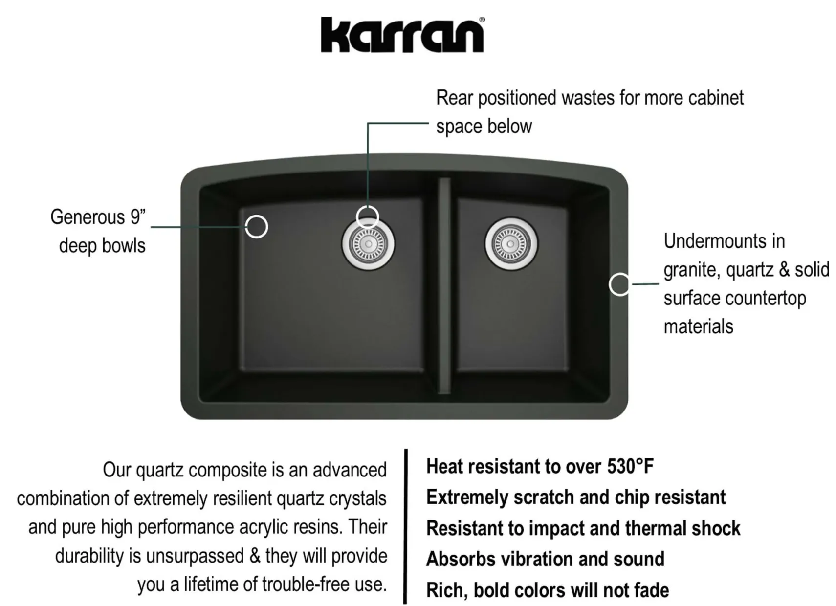 Karran 33" Undermount Quartz Composite Kitchen Sink, 60/40 Double Bowl, Black, QU-711-BL