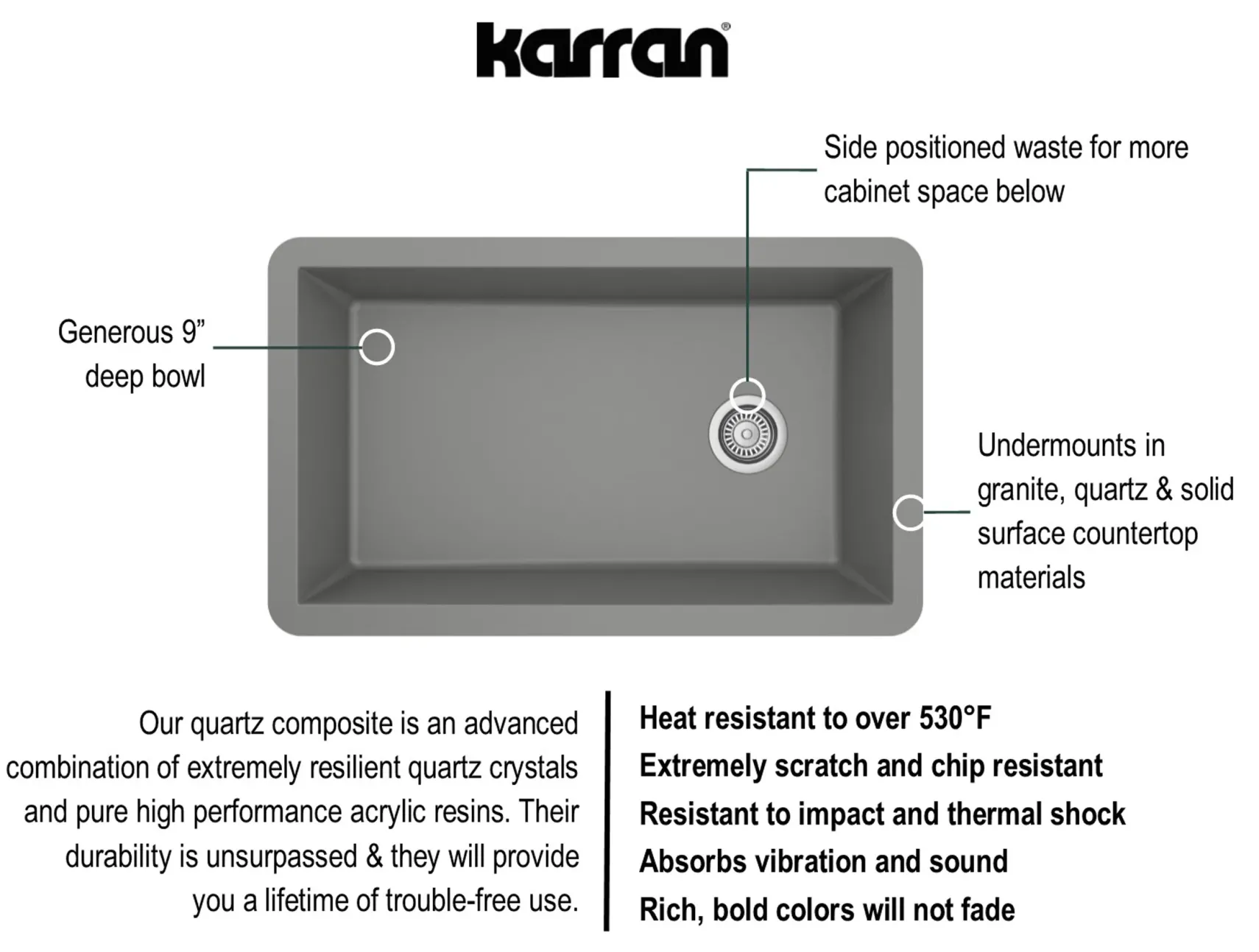 Karran 32" Undermount Quartz Composite Kitchen Sink, Grey, QU-670-GR