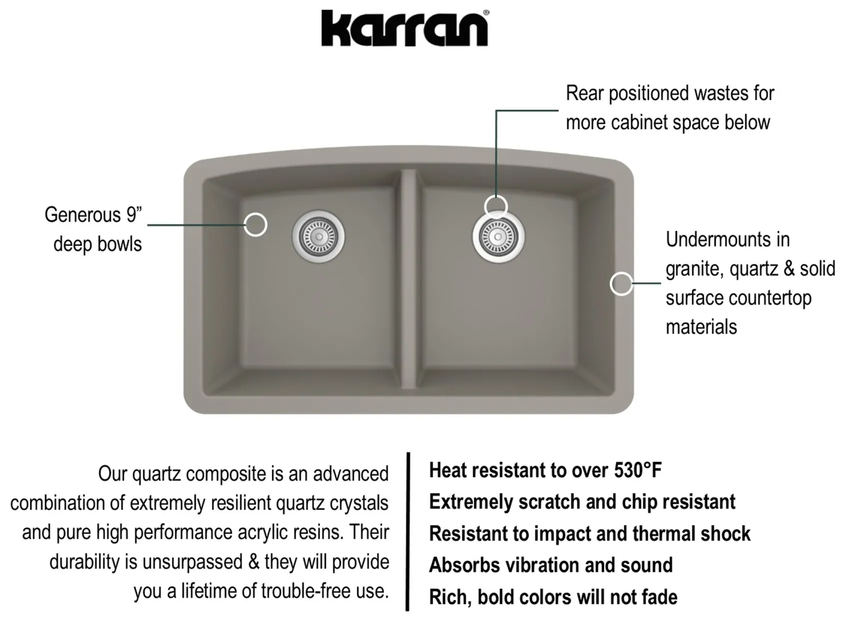 Karran 33" Undermount Quartz Composite Kitchen Sink, 50/50 Double Bowl, Concrete, QU-710-CN