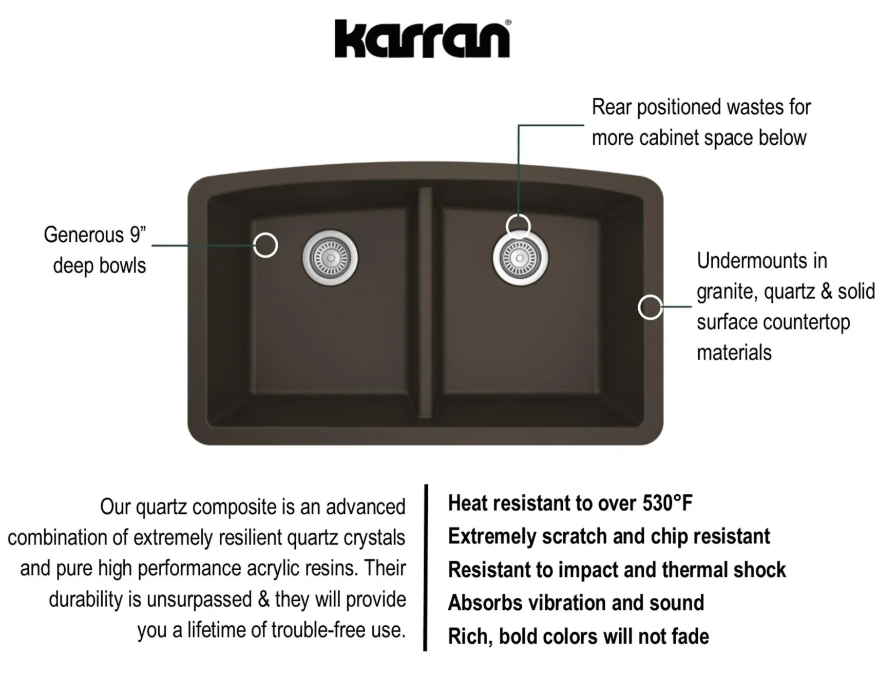 Karran 33" Undermount Quartz Composite Kitchen Sink, 50/50 Double Bowl, Brown, QU-710-BR-PK1