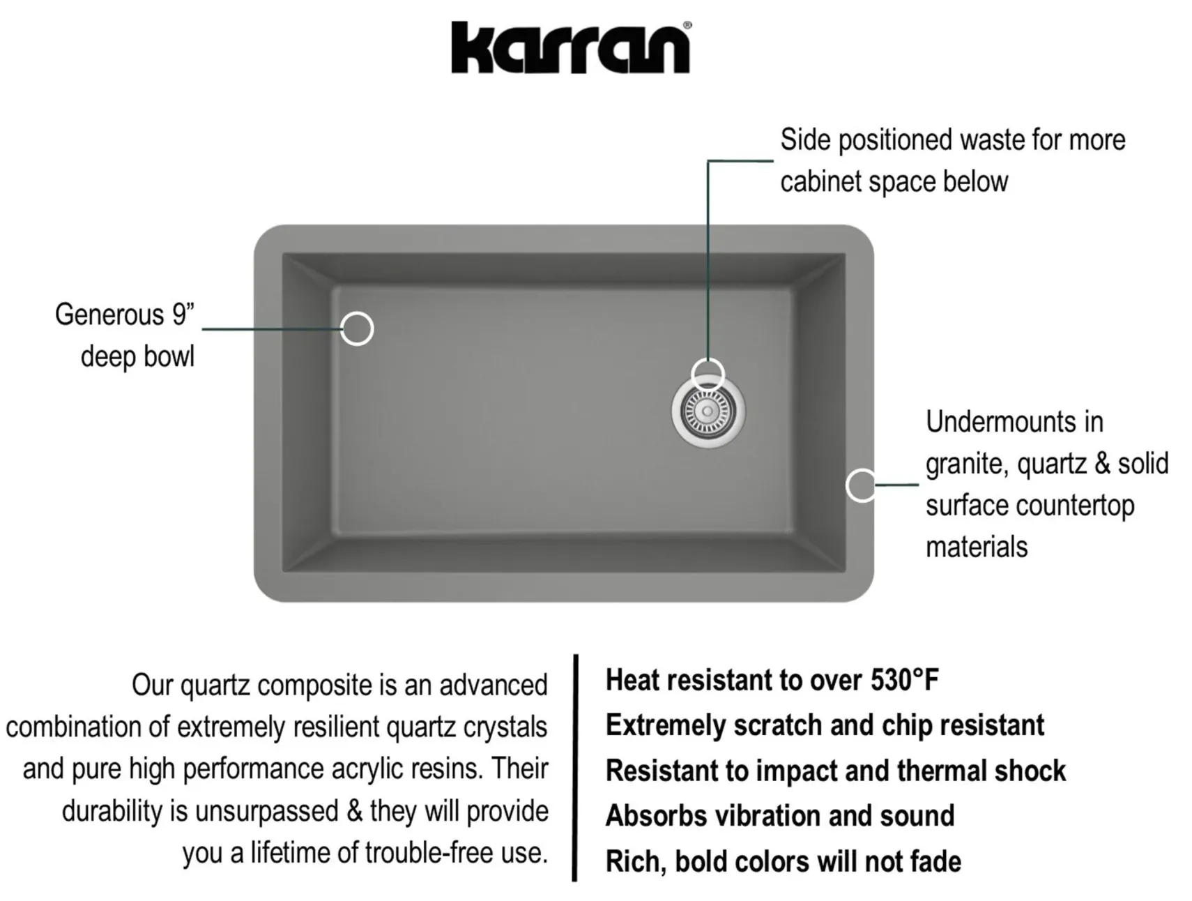 Karran 32" Undermount Quartz Composite Kitchen Sink, Grey, QU-670-GR-PK1