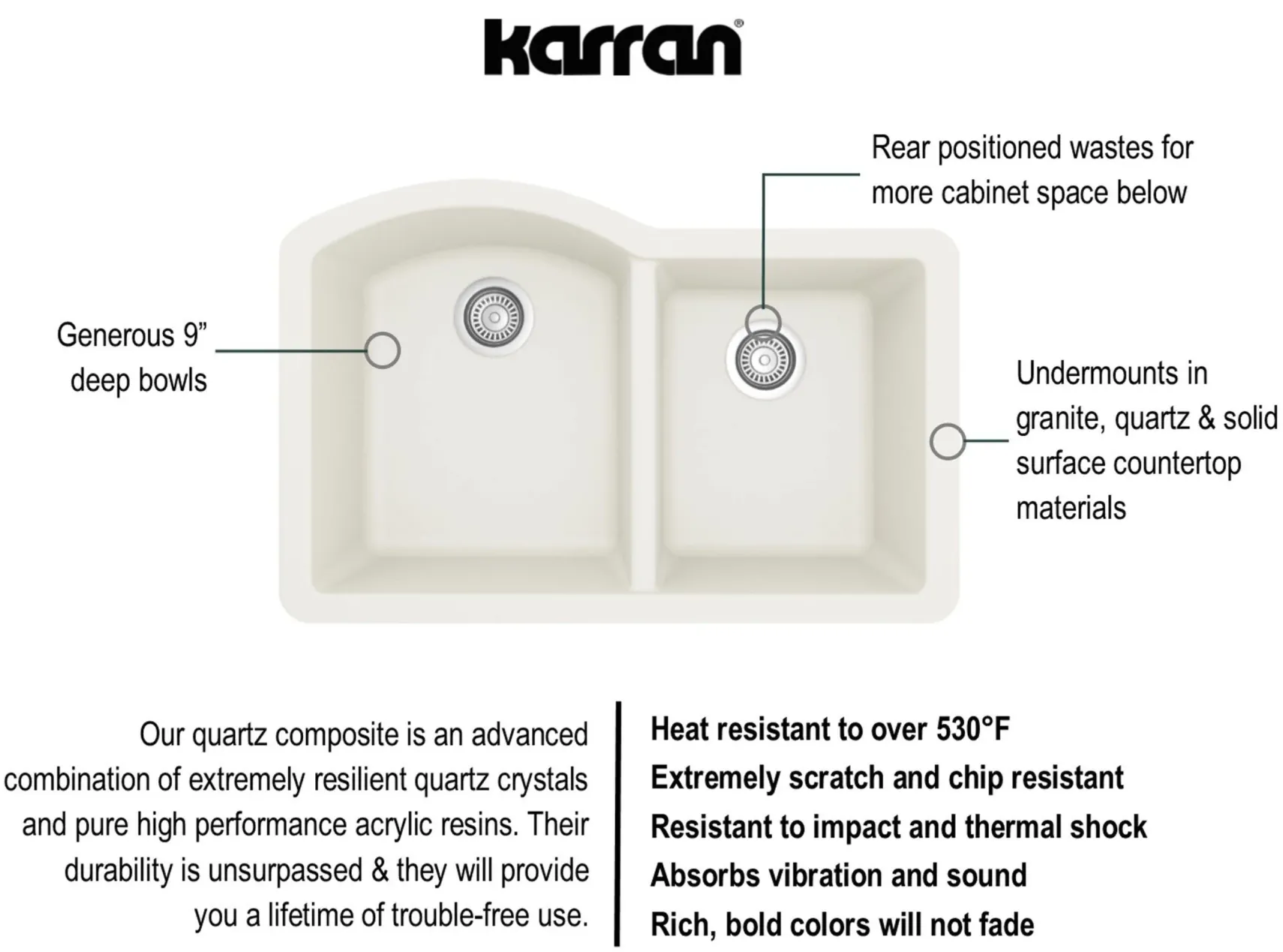 Karran 32" Undermount Quartz Composite Kitchen Sink, 60/40 Double Bowl, White, QU-610-WH-PK1