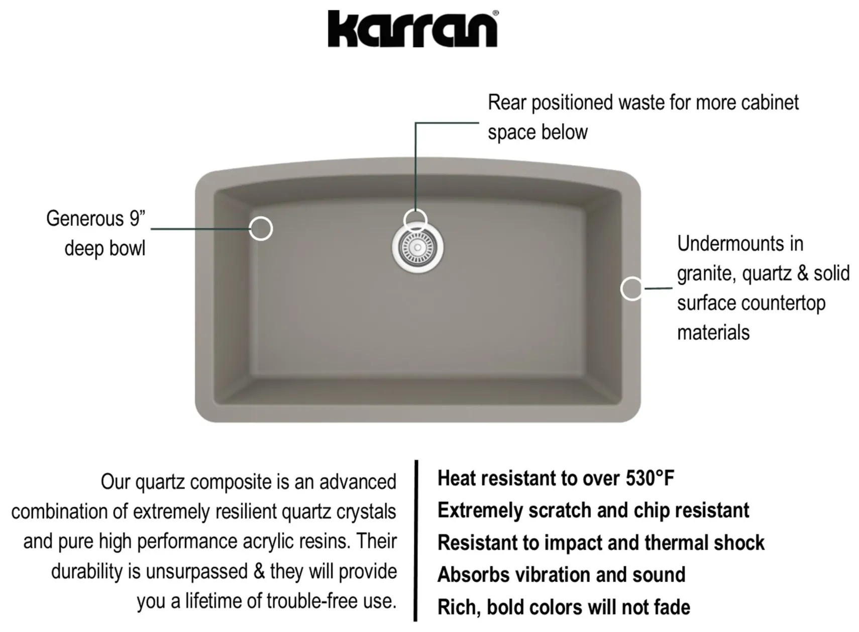Karran 32" Undermount Quartz Composite Kitchen Sink, Concrete, QU-712-CN-PK1