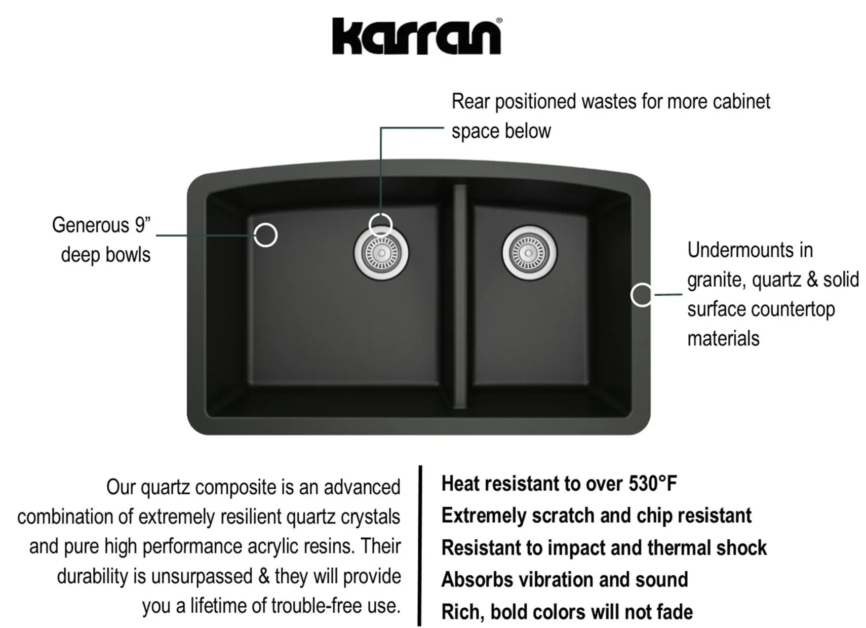 Karran 32" Undermount Quartz Composite Kitchen Sink, 60/40 Double Bowl, Black, QU-711-BL-PK1