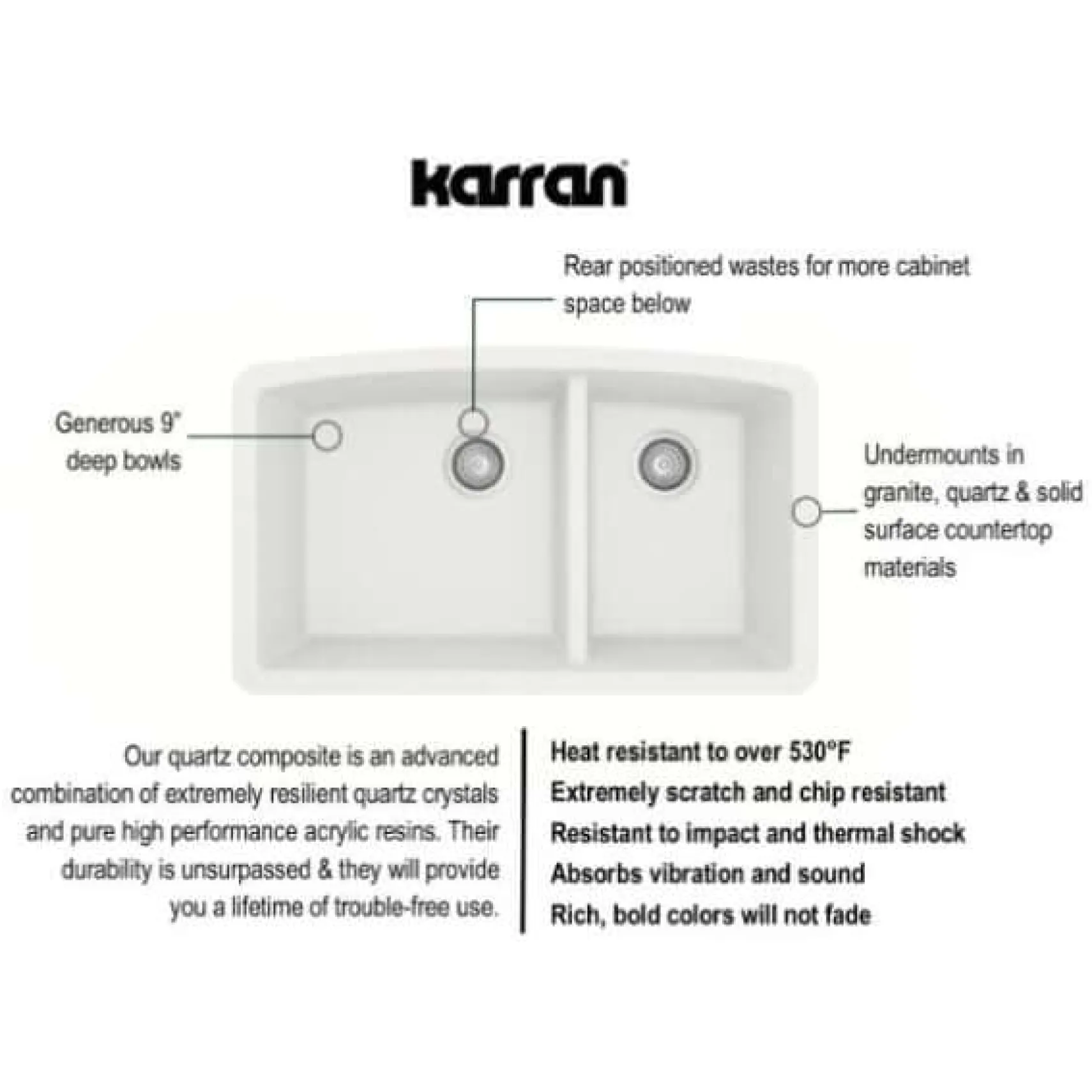 Karran 32" Undermount Quartz Composite Kitchen Sink, 60/40 Double Bowl, White, QU-711-WH-PK1