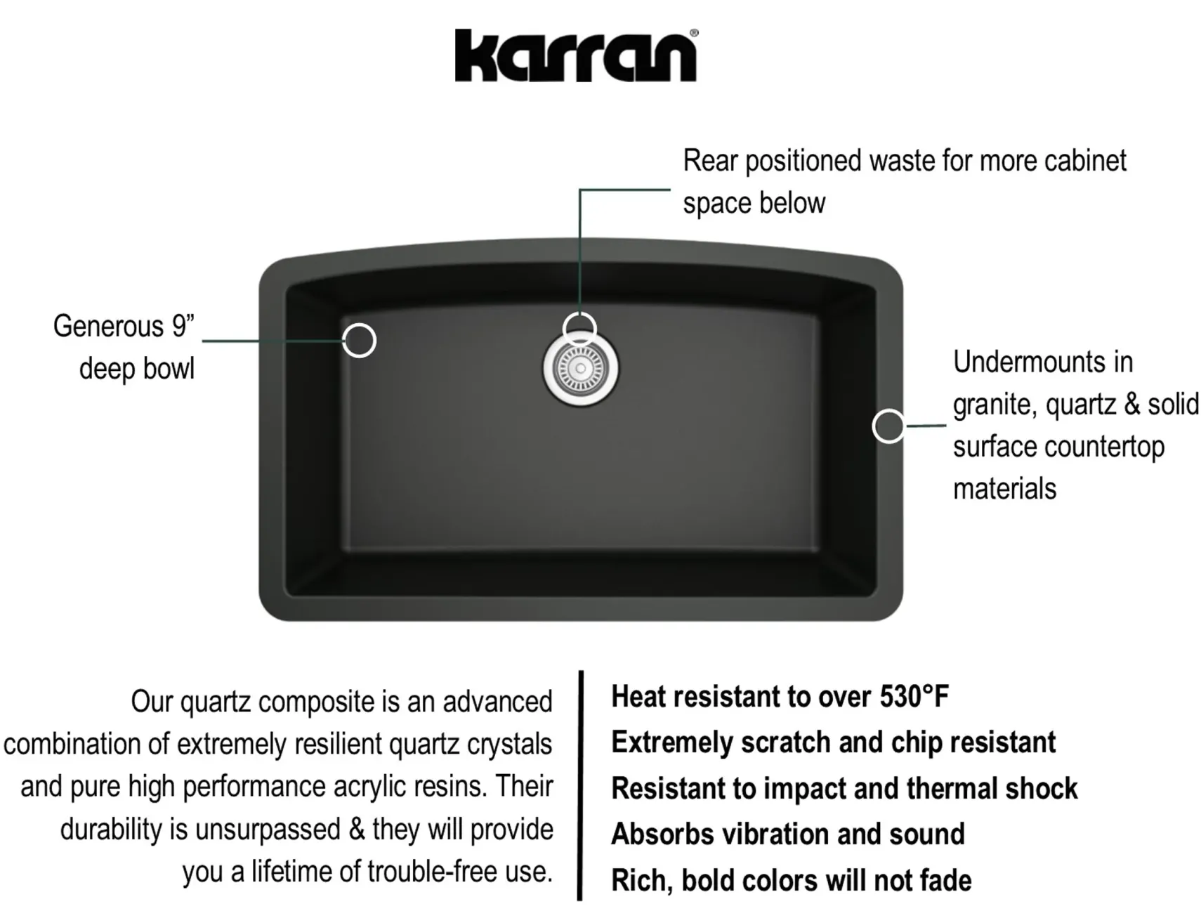 Karran 33" Undermount Quartz Composite Kitchen Sink, Black, QU-712-BL