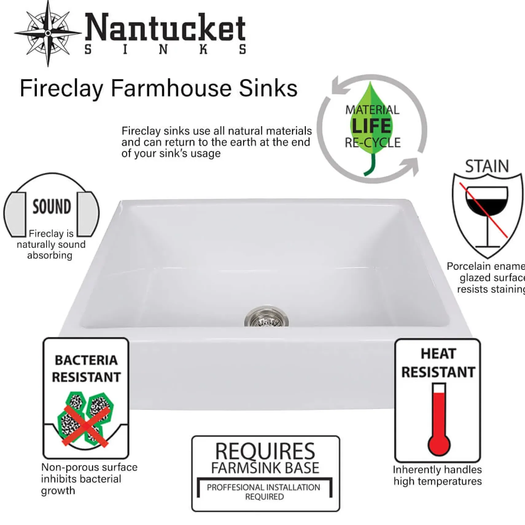 Nantucket Sinks Vineyard 33" Fireclay Farmhouse Sink, Double Bowl, Light Blue, FCFS3318D-ShabbySugar