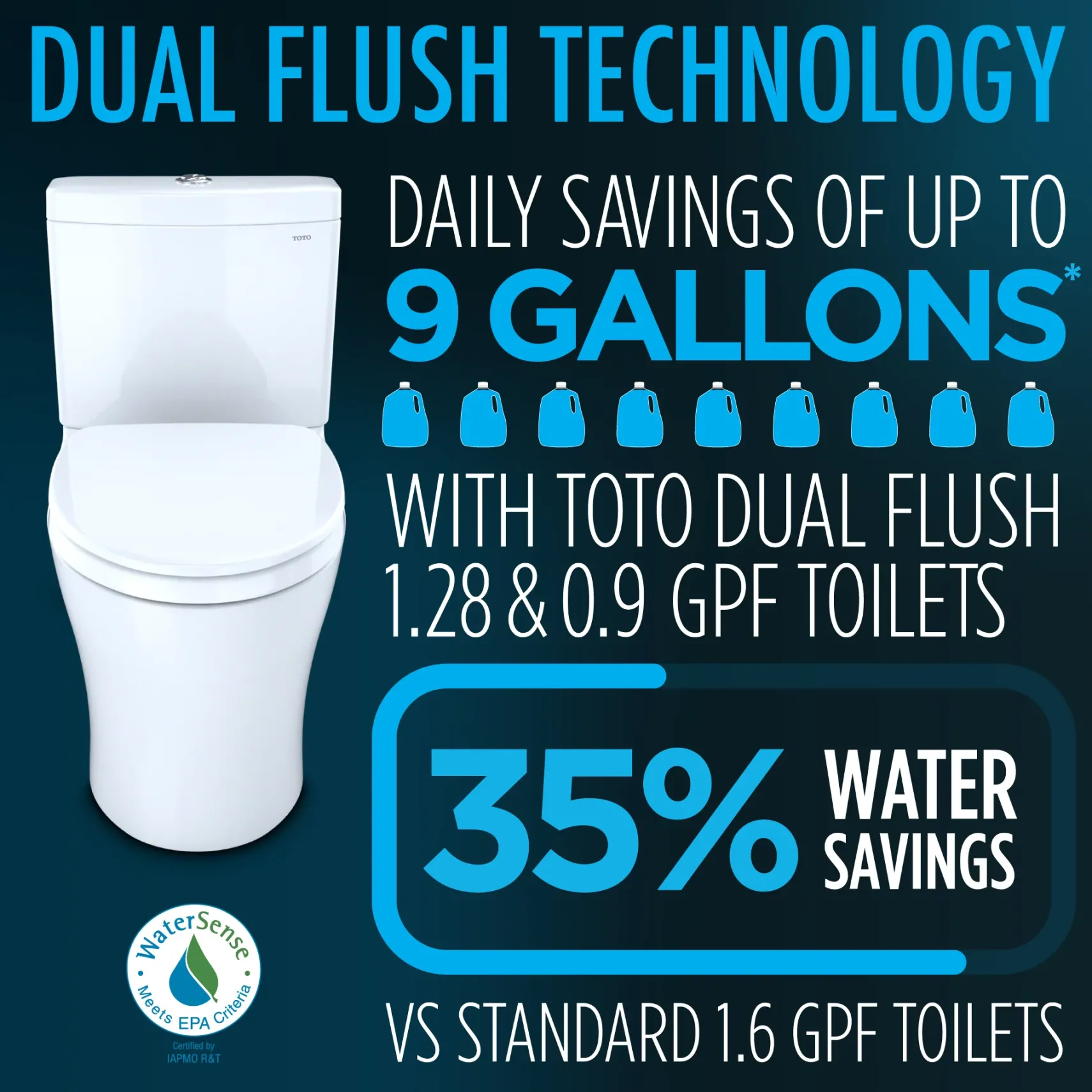 TOTO Aquia IV One-Piece Elongated Dual Flush 1.28 and 0.9 GPF Universal Height, WASHLET+ Ready Toilet, Ebony- Vitreous China, MS646124CEMFN#51