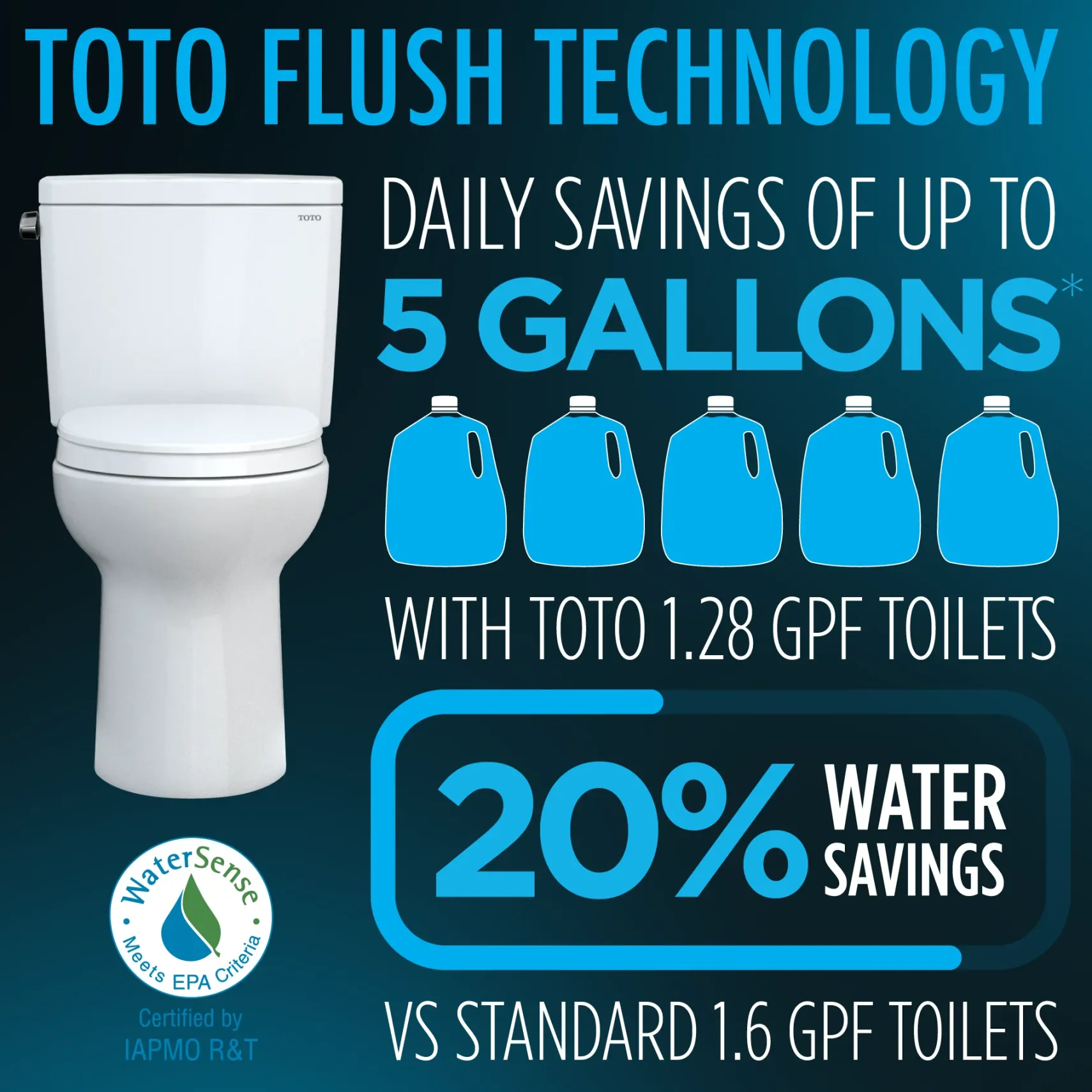 TOTO Drake Transitional Two-Piece Round 1.28 GPF Universal Height TORNADO FLUSH Toilet with CEFIONTECT, Colonial White, Vitreous China, CST785CEFG#11