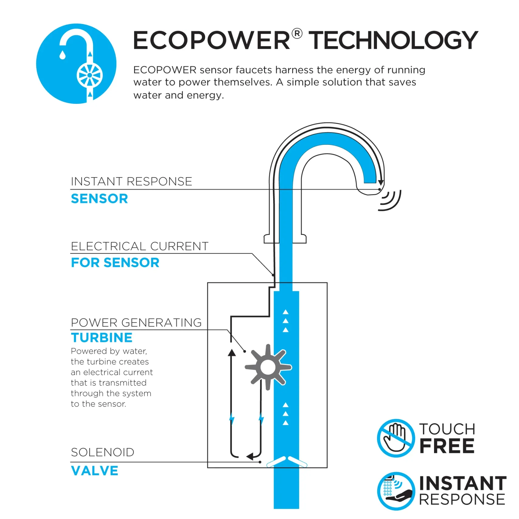 TOTO Libella M Wall-Mount ECOPOWER 0.35 GPM Electronic Touchless Sensor Bathroom Faucet with Mixing Valve, Polished Chrome, Brass, TEL1D3-D20EM#CP