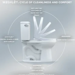 TOTO S7A WASHLET+ Electronic Bidet Toilet Seat, EWATER+ Bowl and Wand Cleaning, Auto Open and Close Classic Lid, Elongated, Cotton White, Plastic, SW4734AT40#01