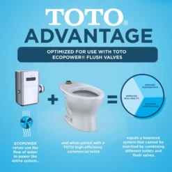 TOTO TORNADO FLUSH Commercial Flushometer Floor-Mounted Universal Height Toilet with CEFIONTECT, ADA Compliant, Elongated, Cotton White, Vitreous China, CT725CUFG#01